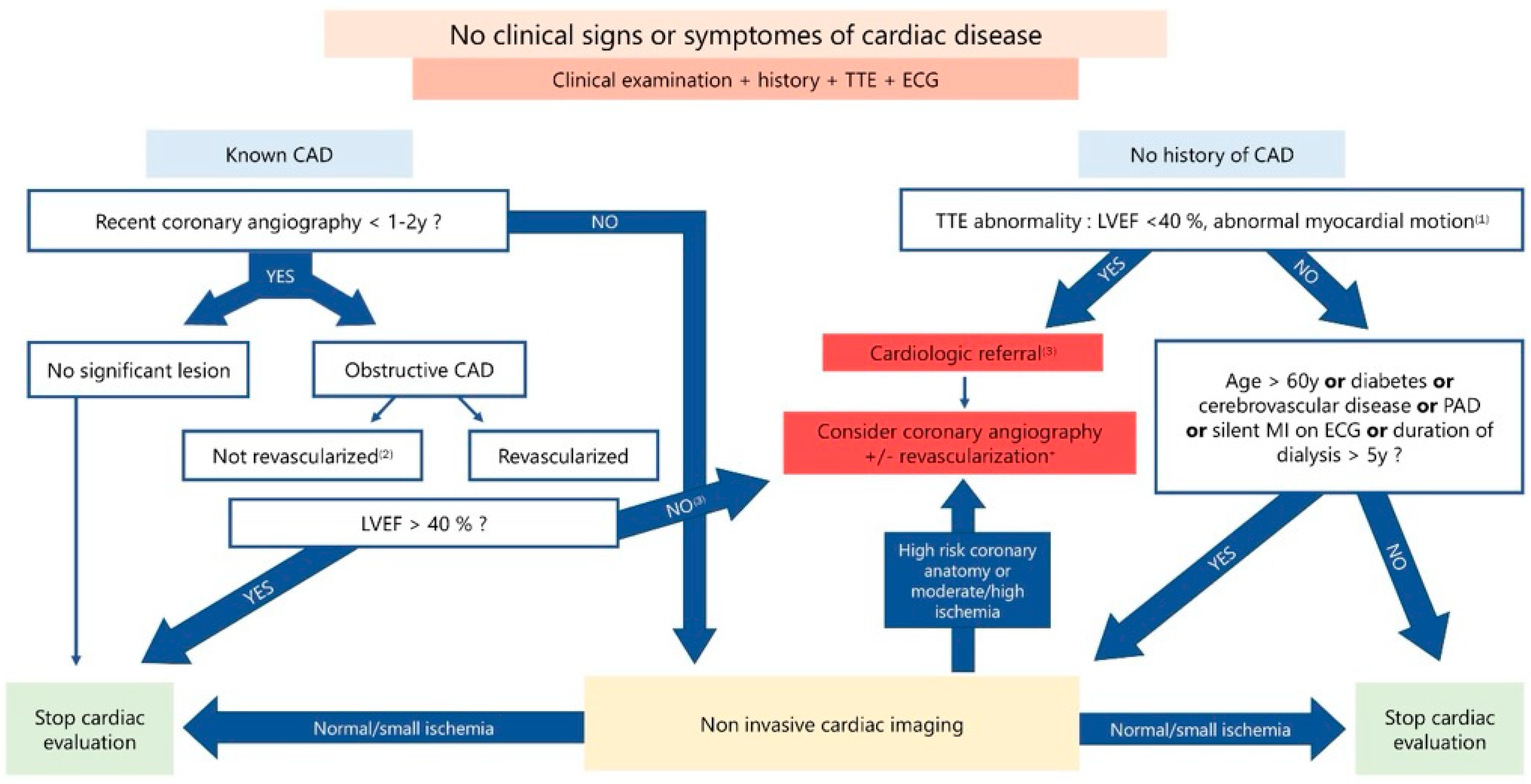 Diagnostics 15 00802 g002