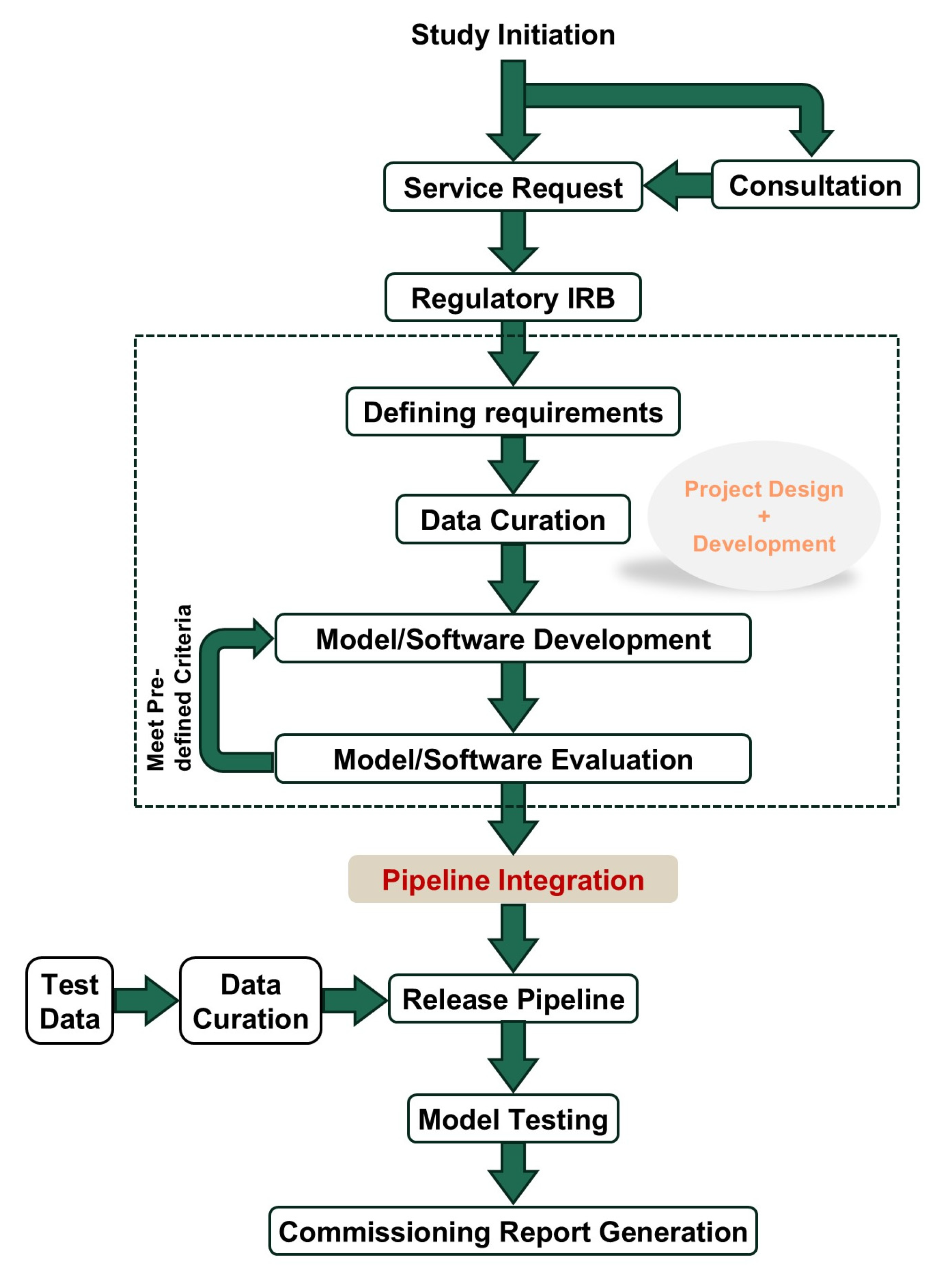 Diagnostics 15 00803 g002