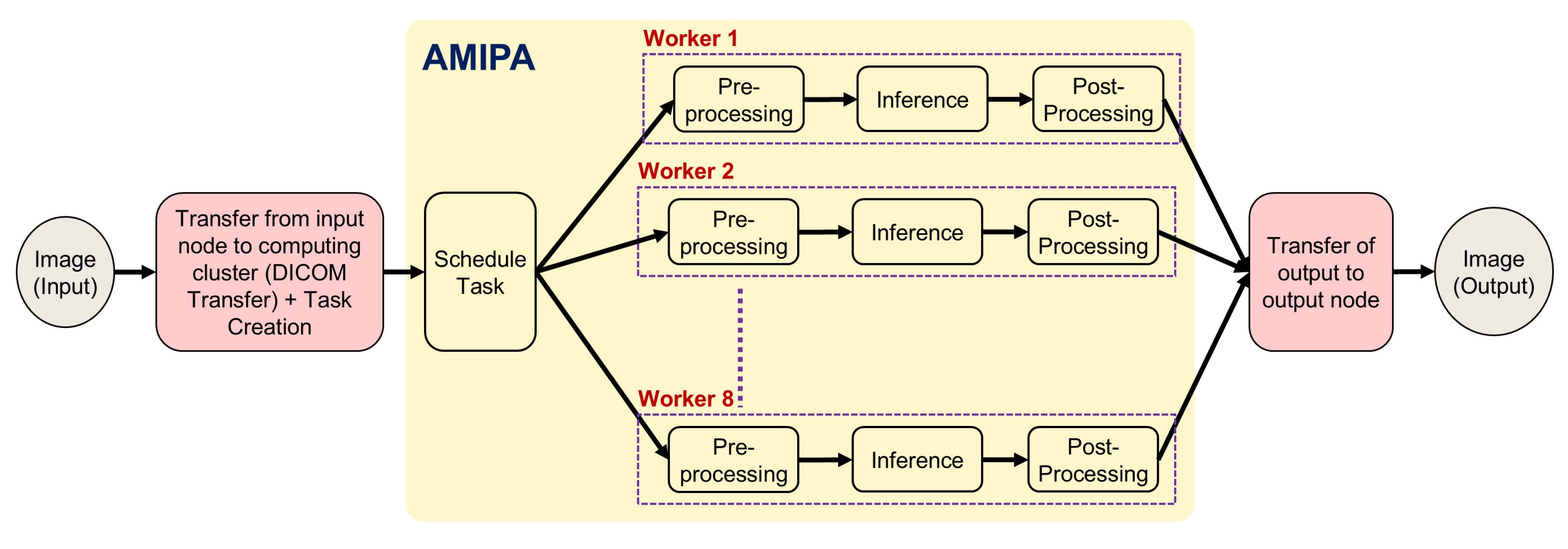 Diagnostics 15 00803 g004