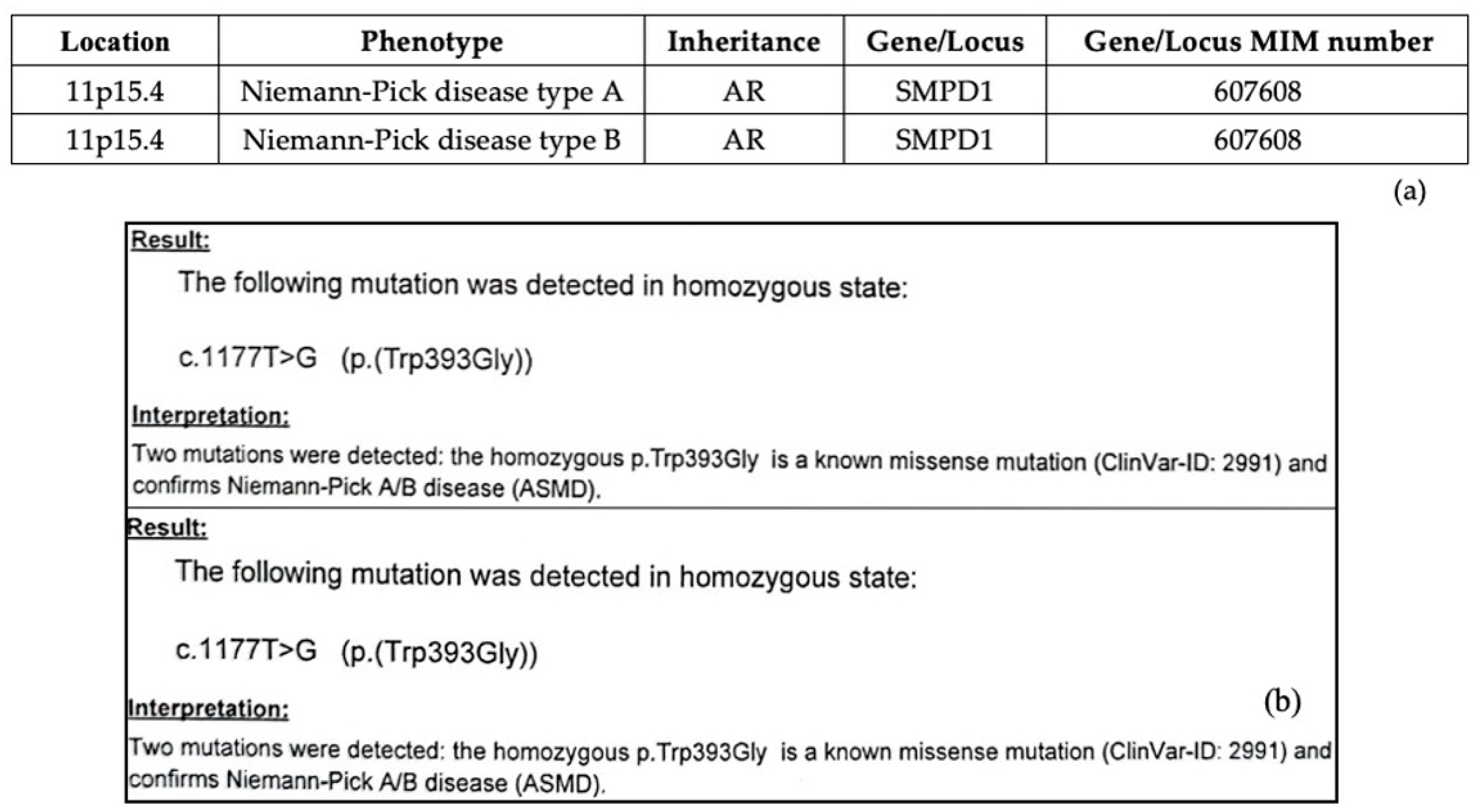 Diagnostics 15 00804 g007