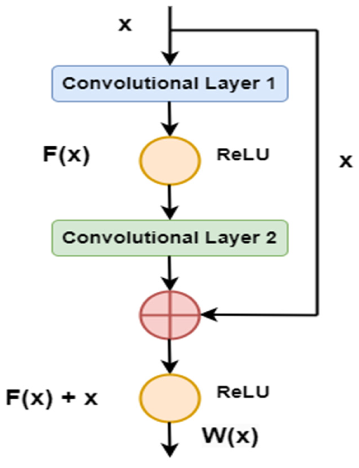 Diagnostics 15 00805 g003