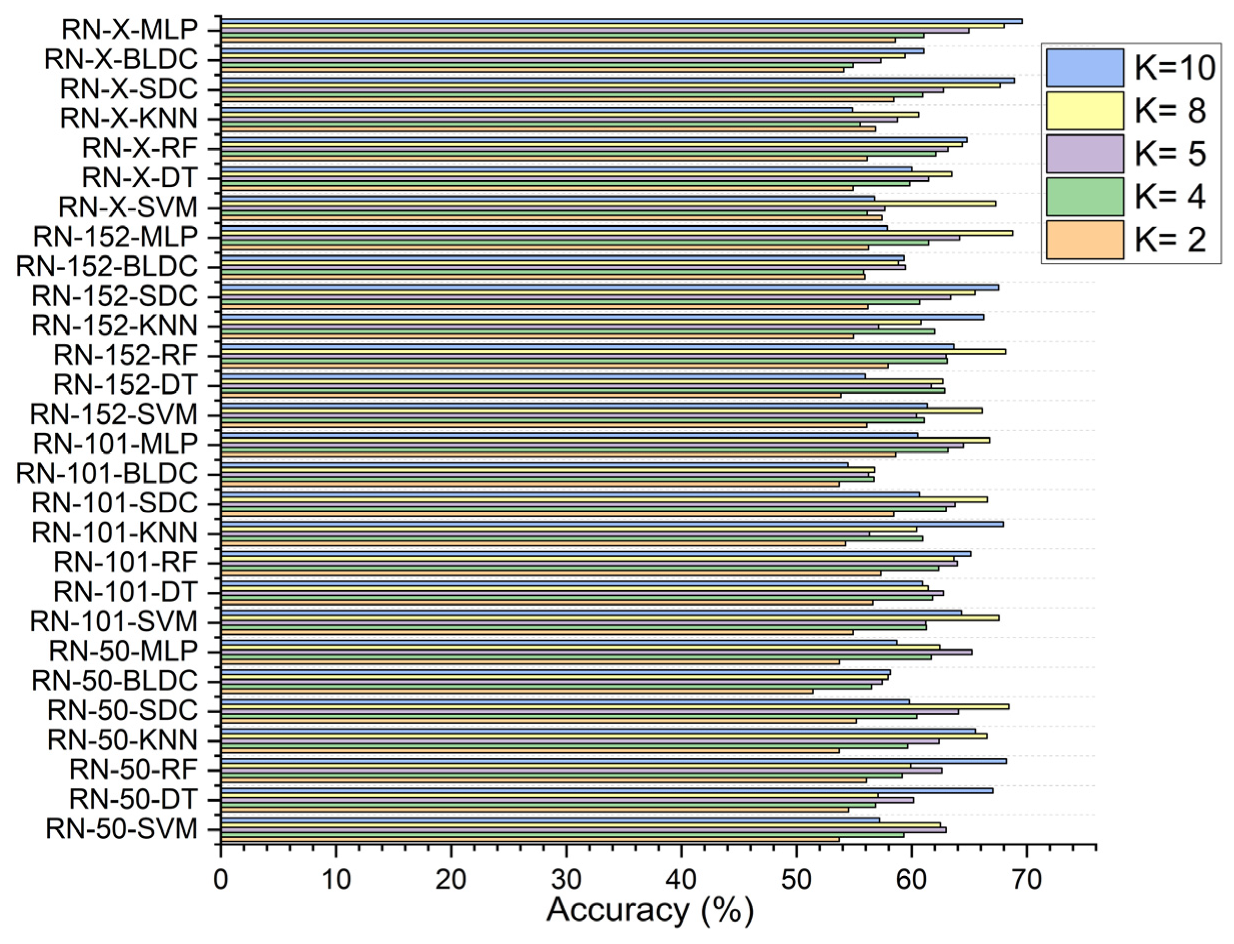 Diagnostics 15 00805 g007