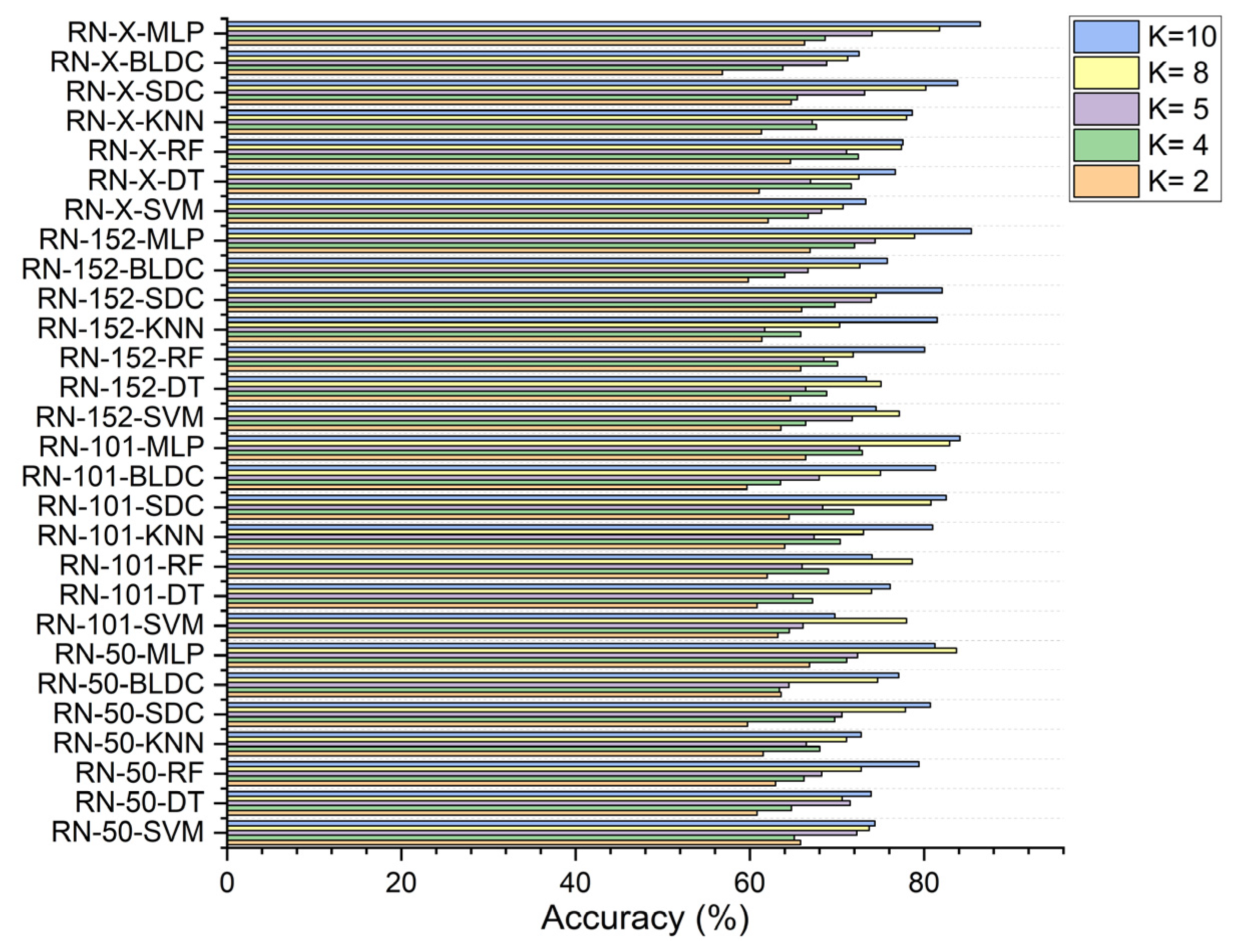 Diagnostics 15 00805 g008