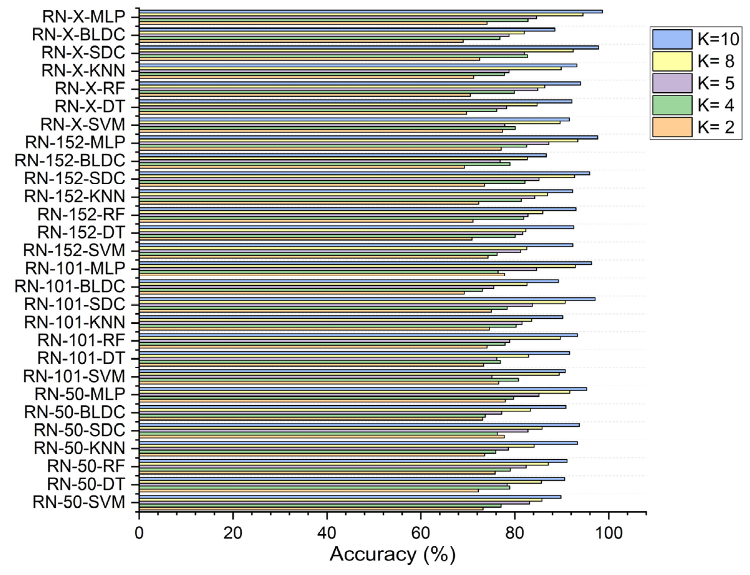 Diagnostics 15 00805 g010