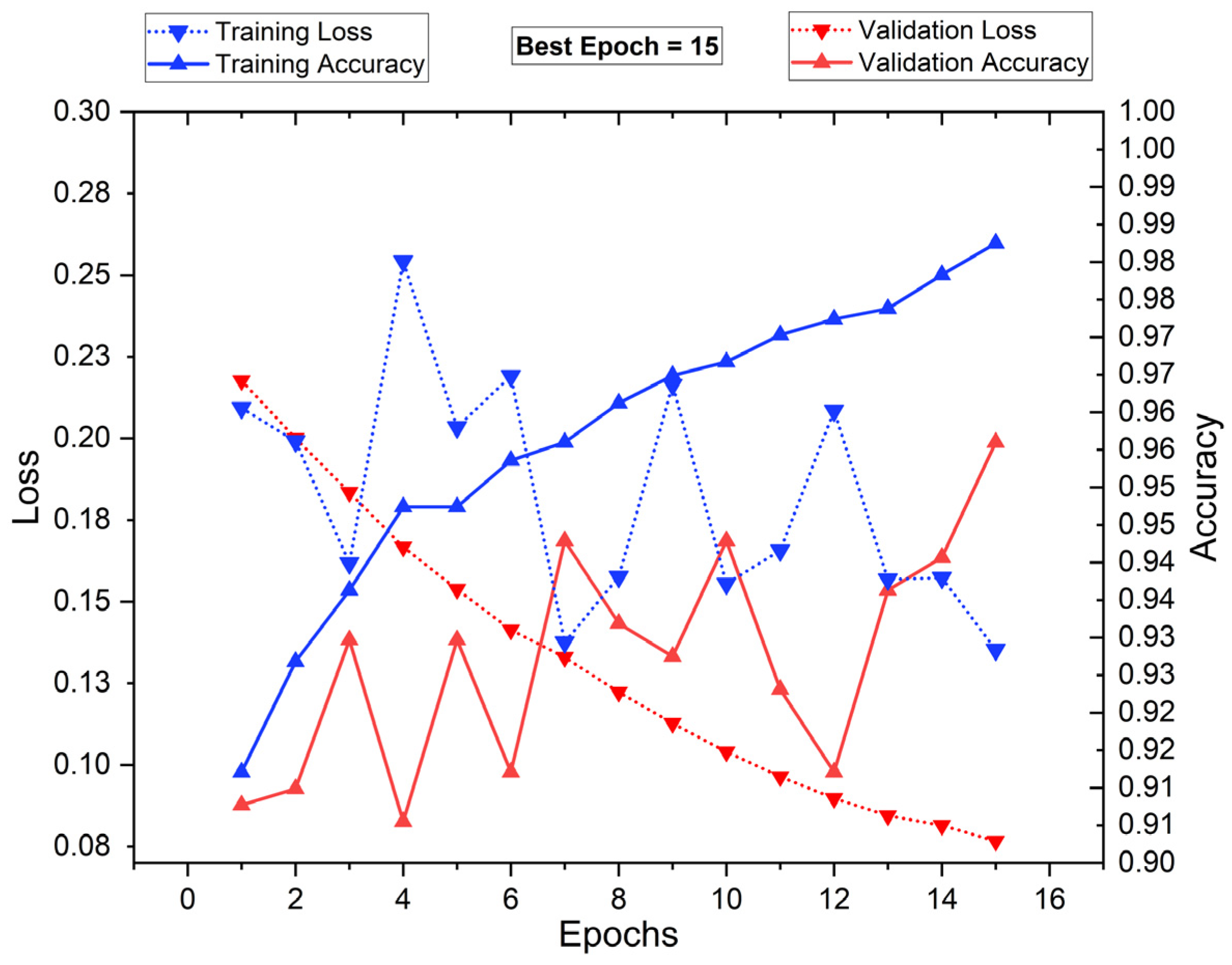 Diagnostics 15 00805 g015
