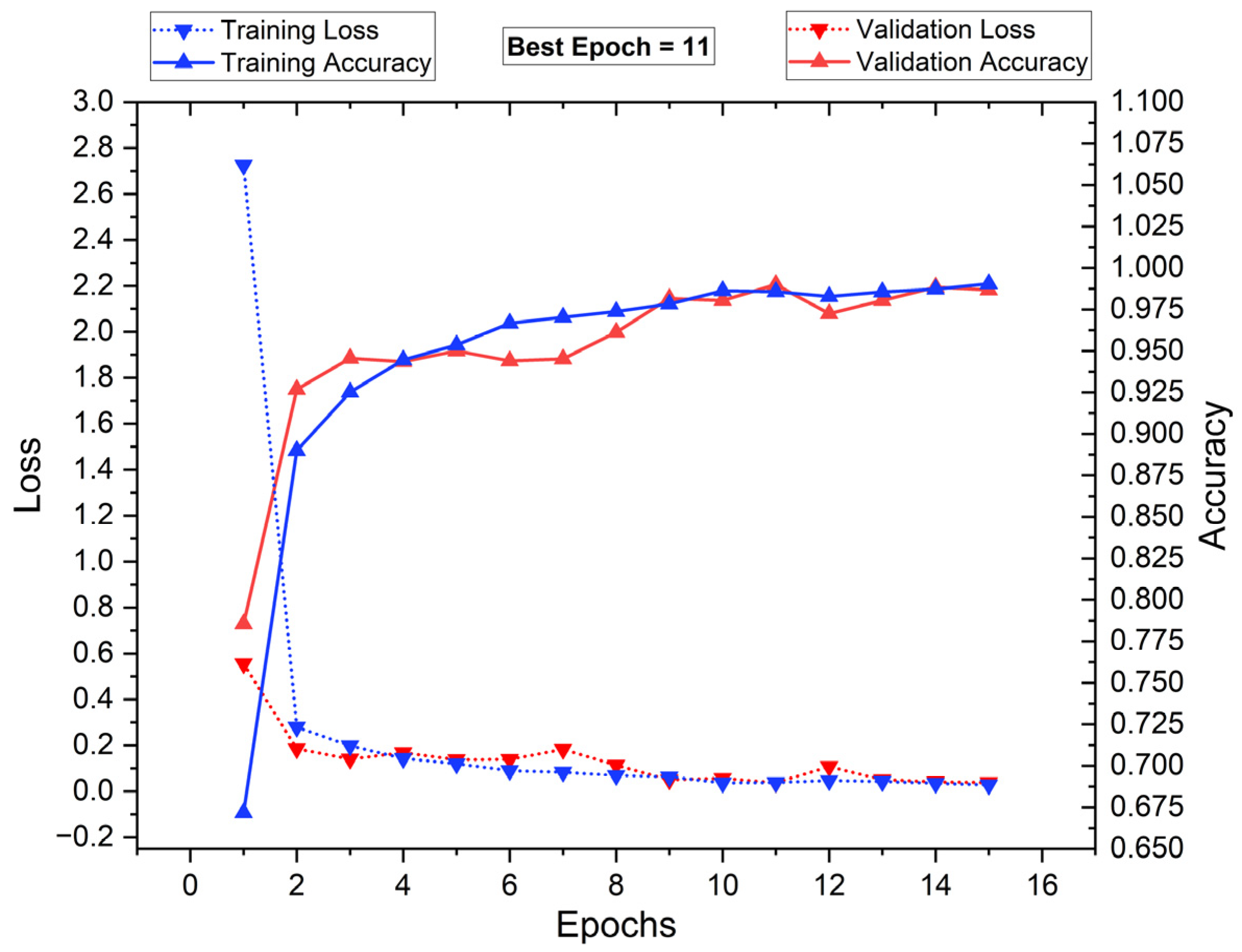 Diagnostics 15 00805 g016