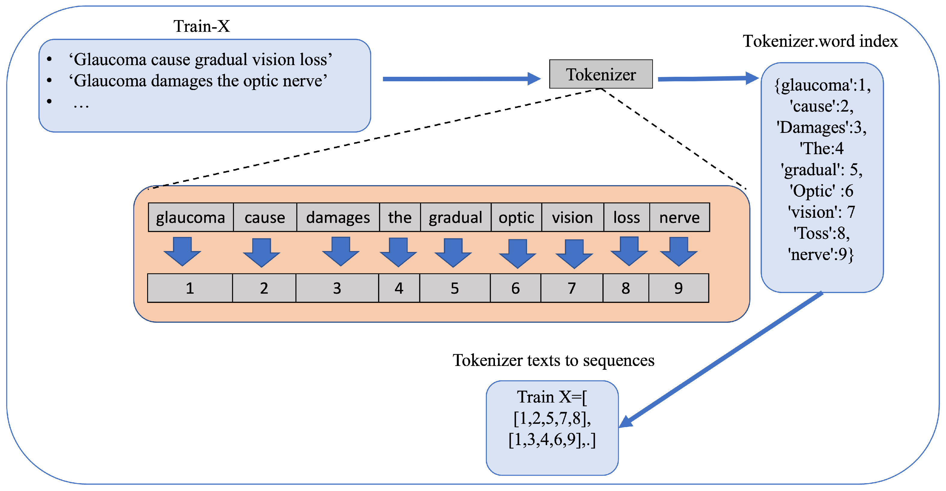 Diagnostics 15 00807 g001