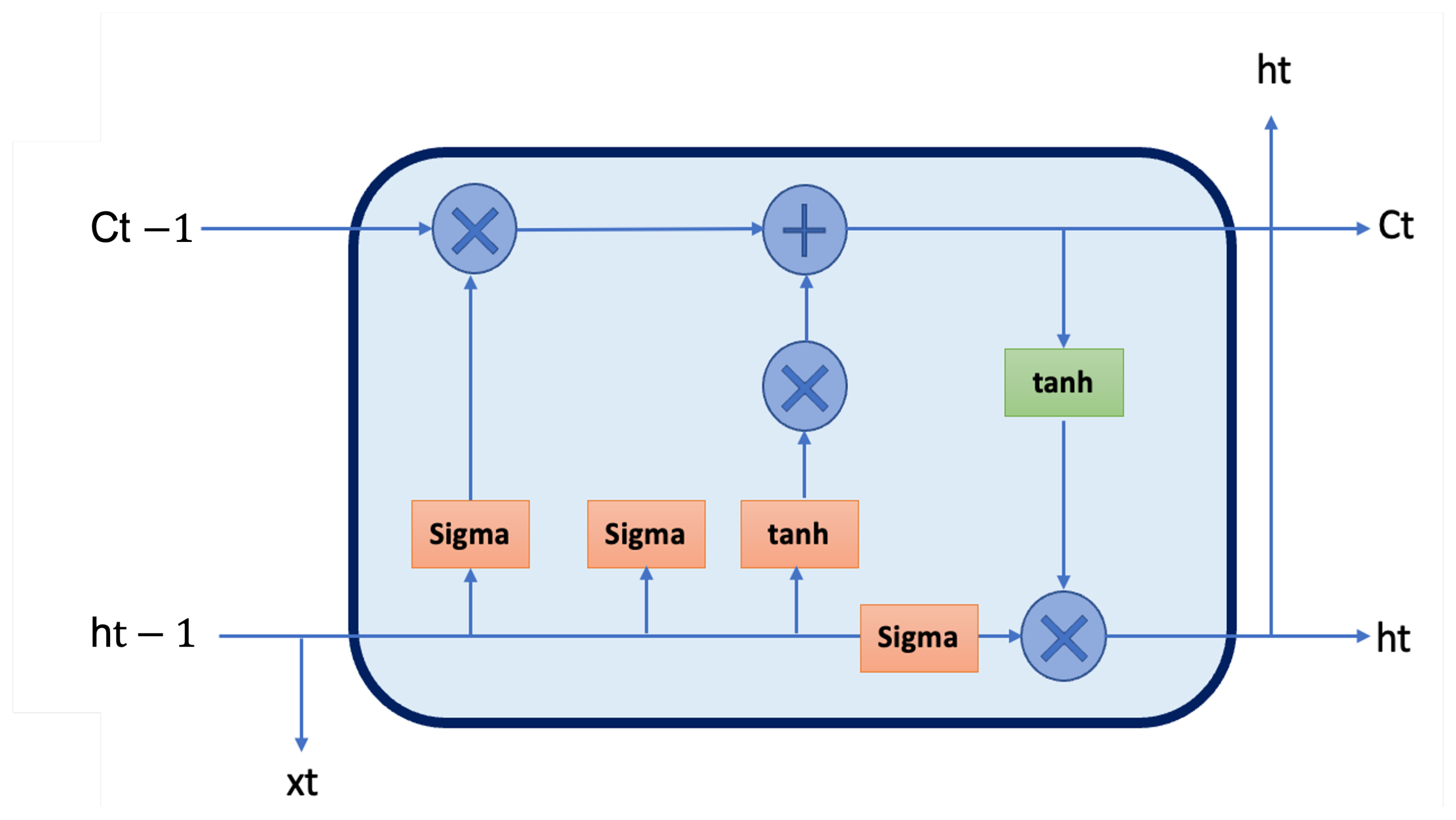 Diagnostics 15 00807 g002
