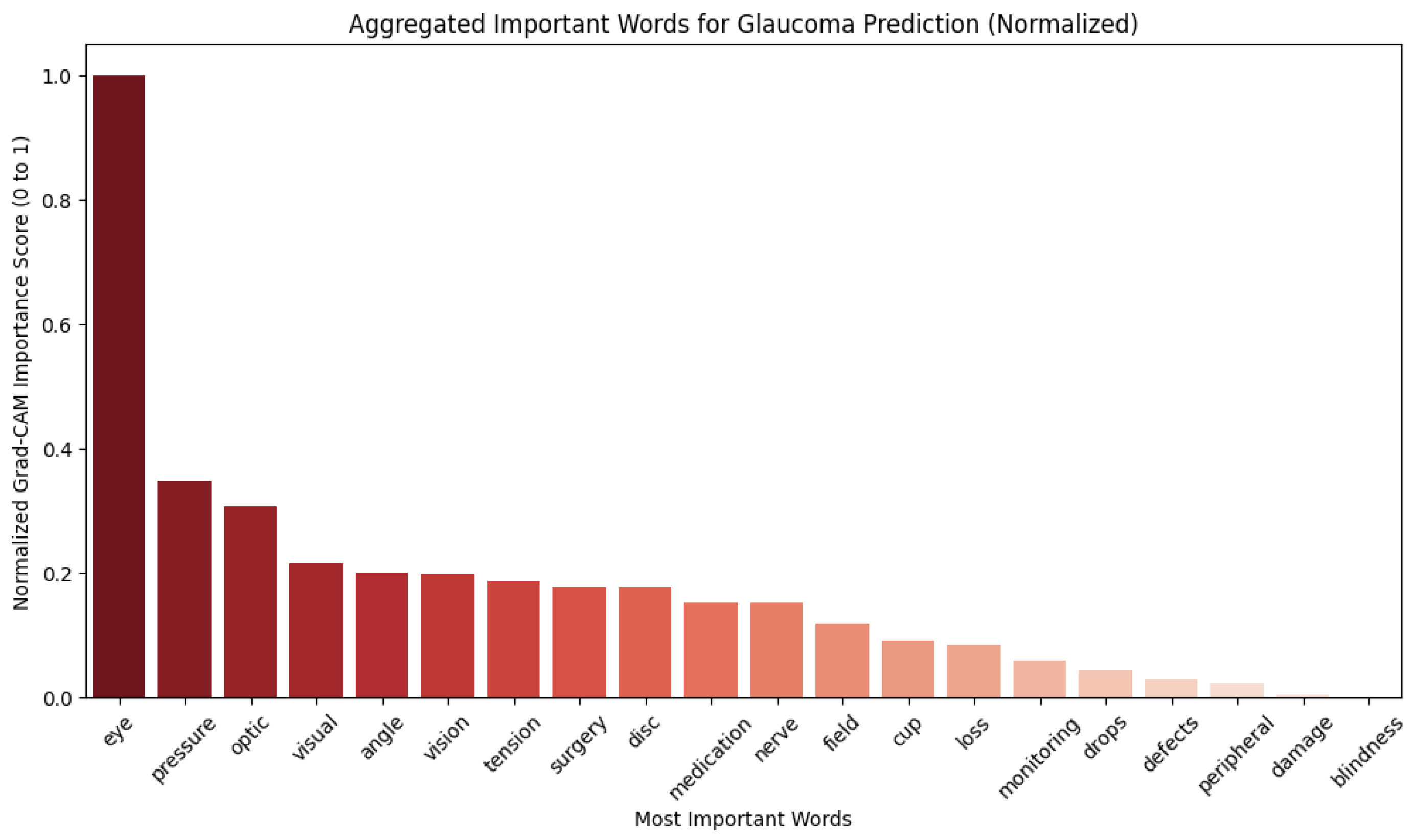 Diagnostics 15 00807 g004