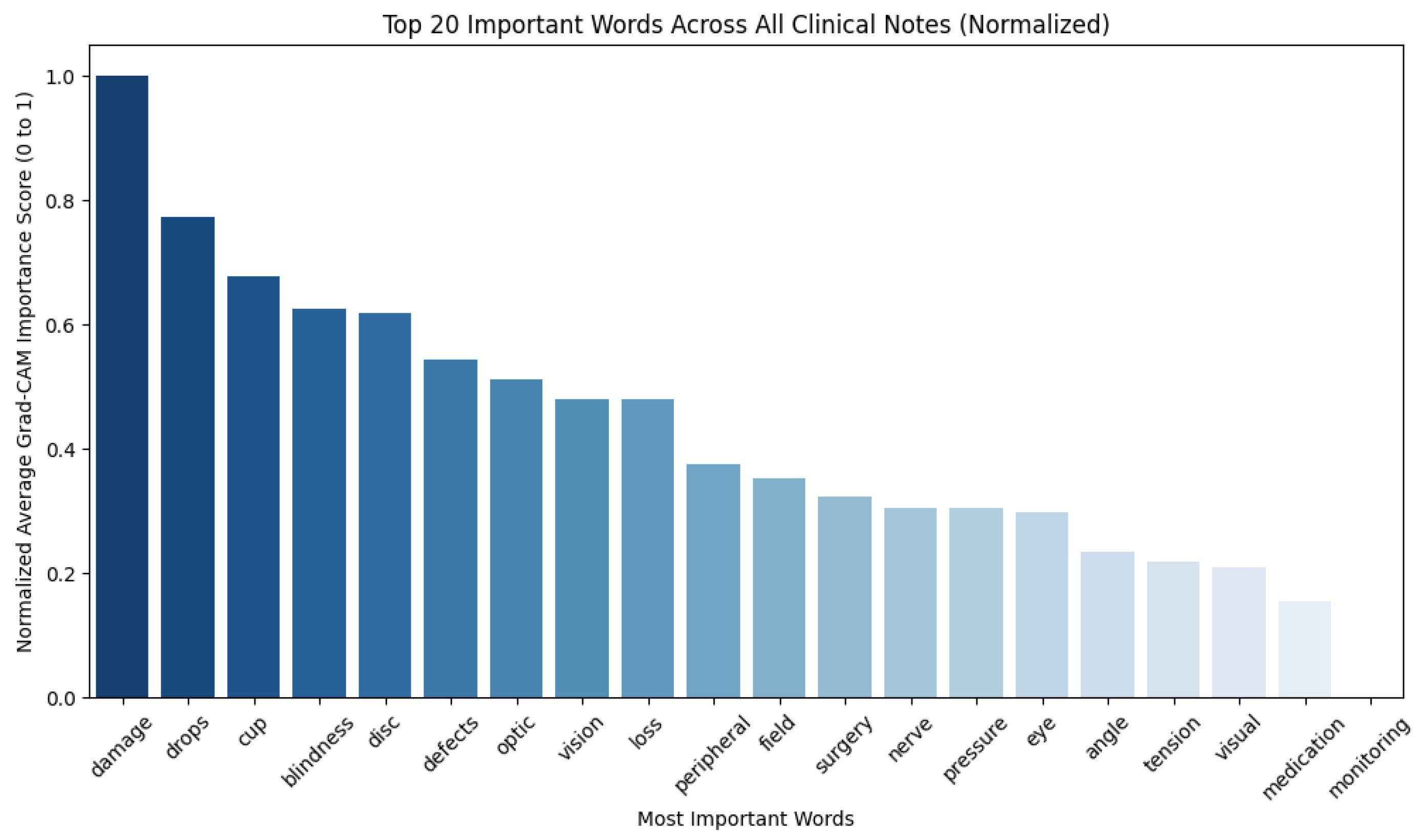 Diagnostics 15 00807 g005