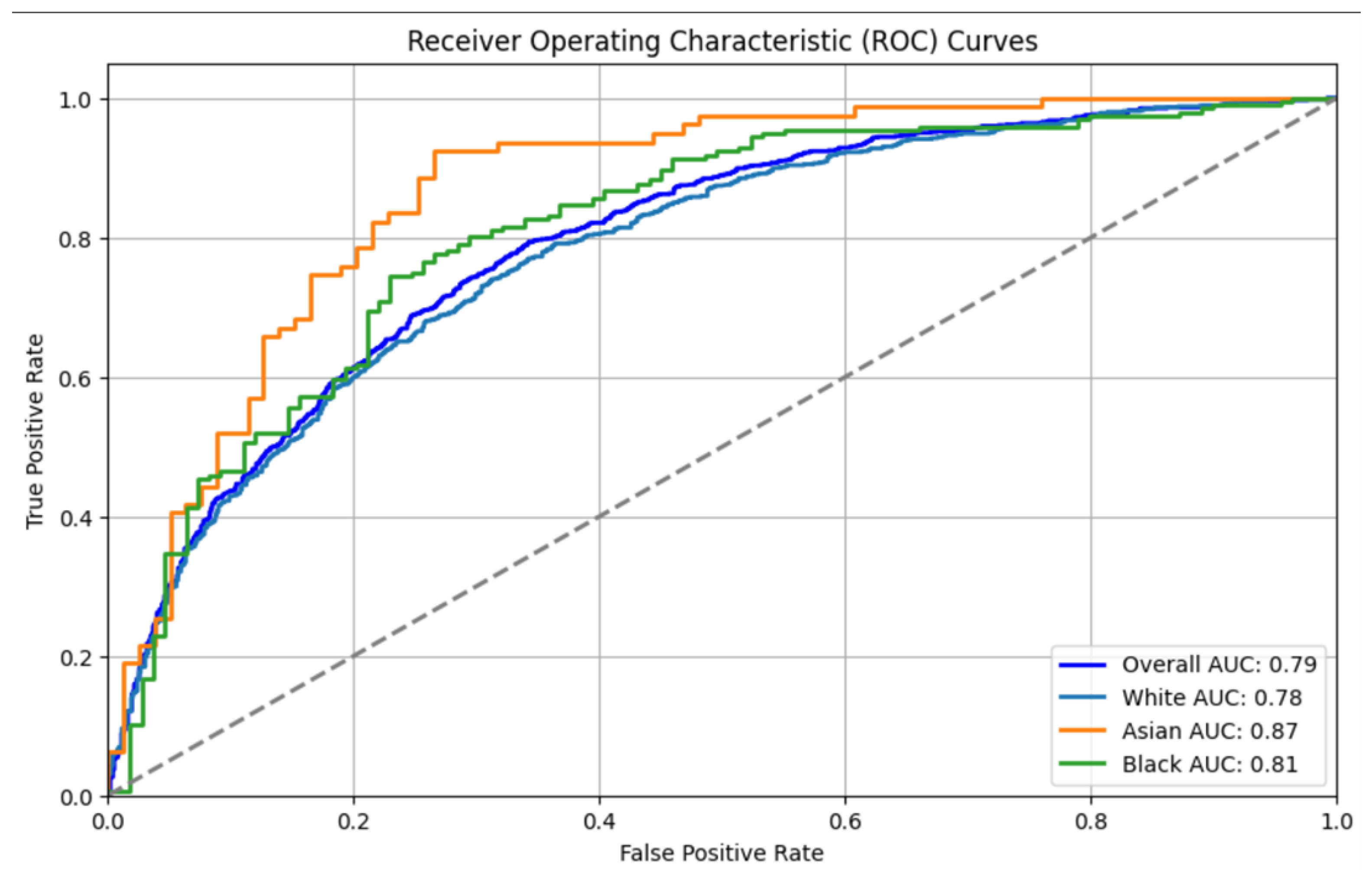 Diagnostics 15 00807 g007