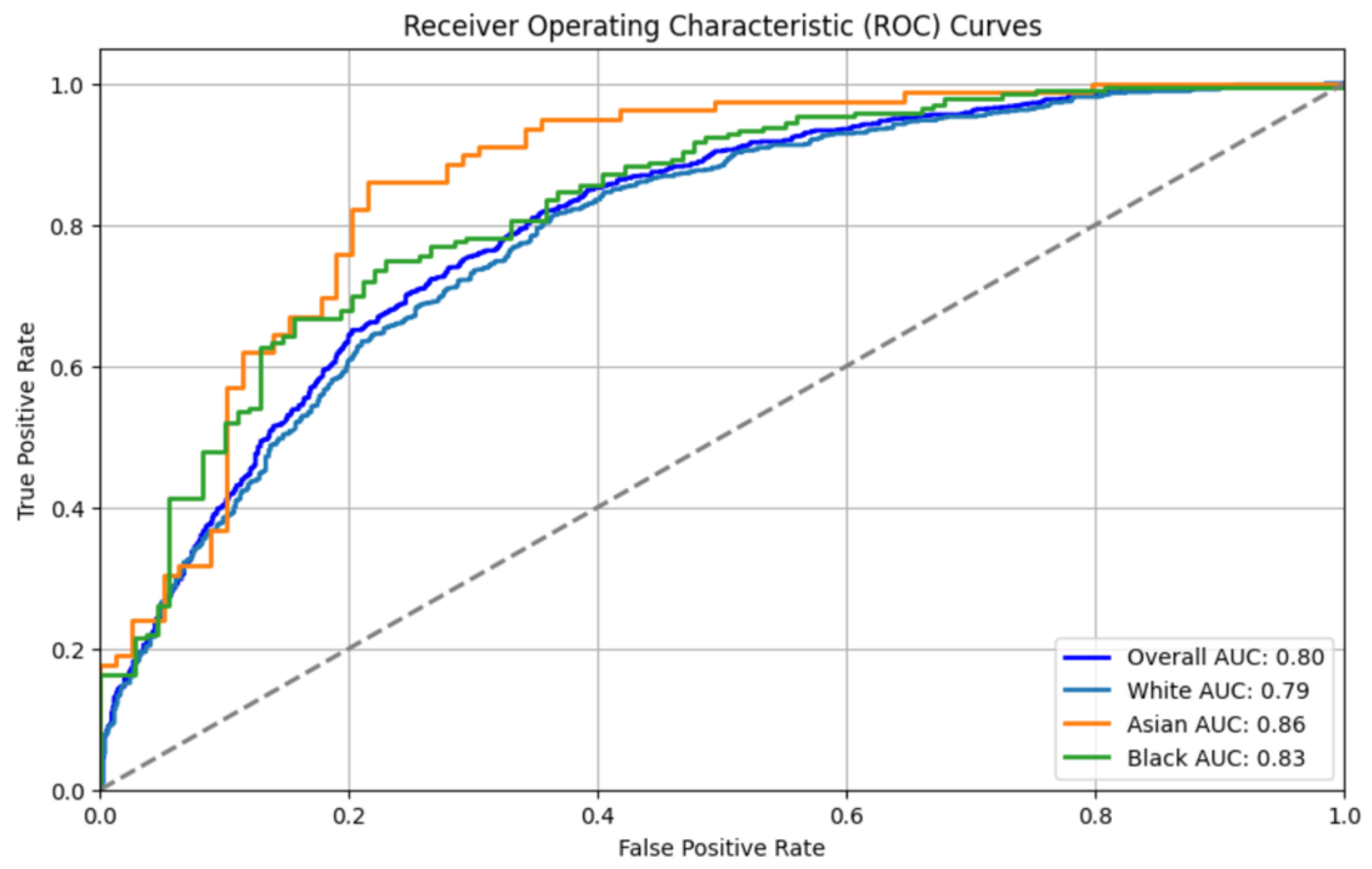 Diagnostics 15 00807 g010