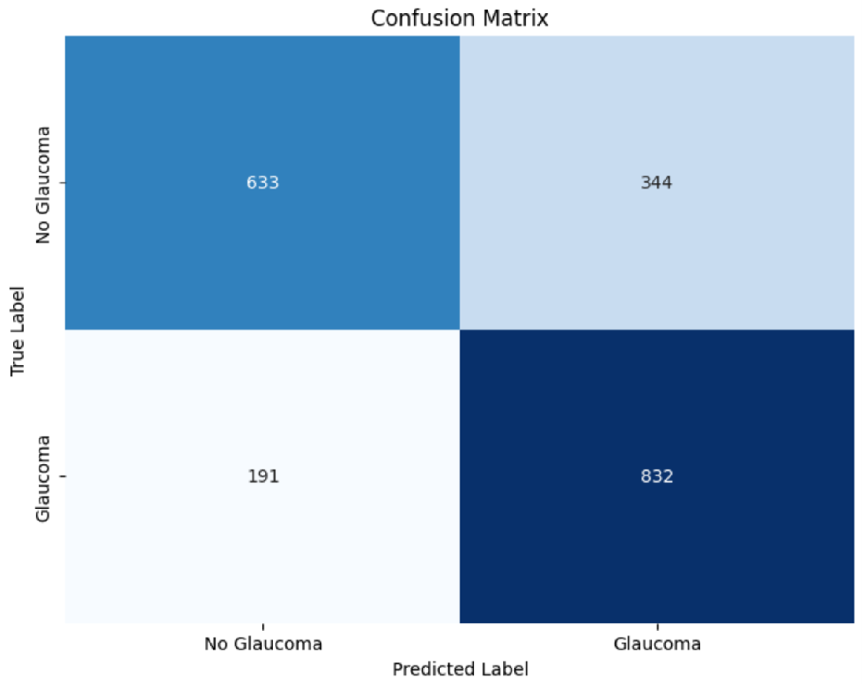Diagnostics 15 00807 g011