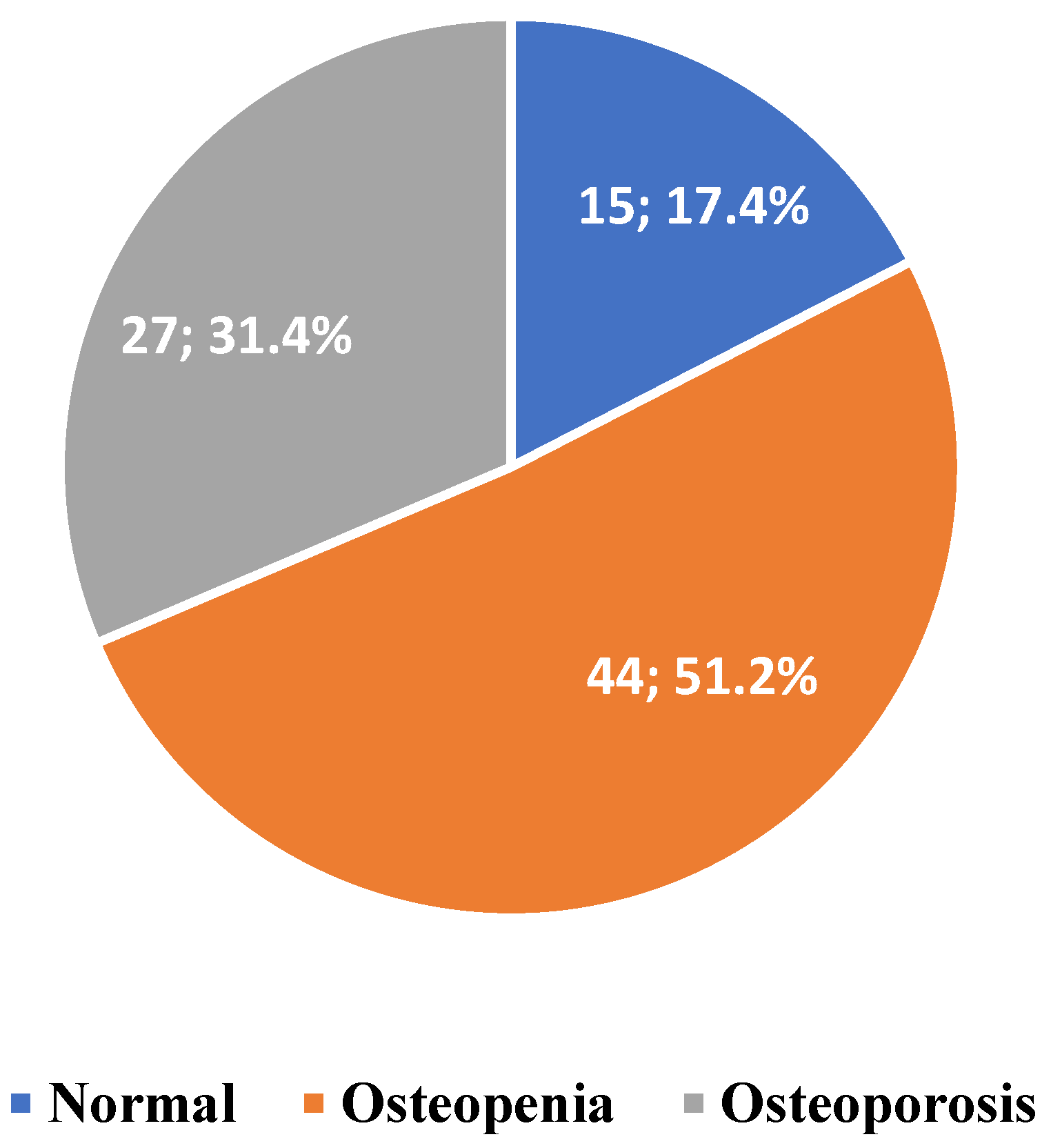 Diagnostics 15 00808 ch001