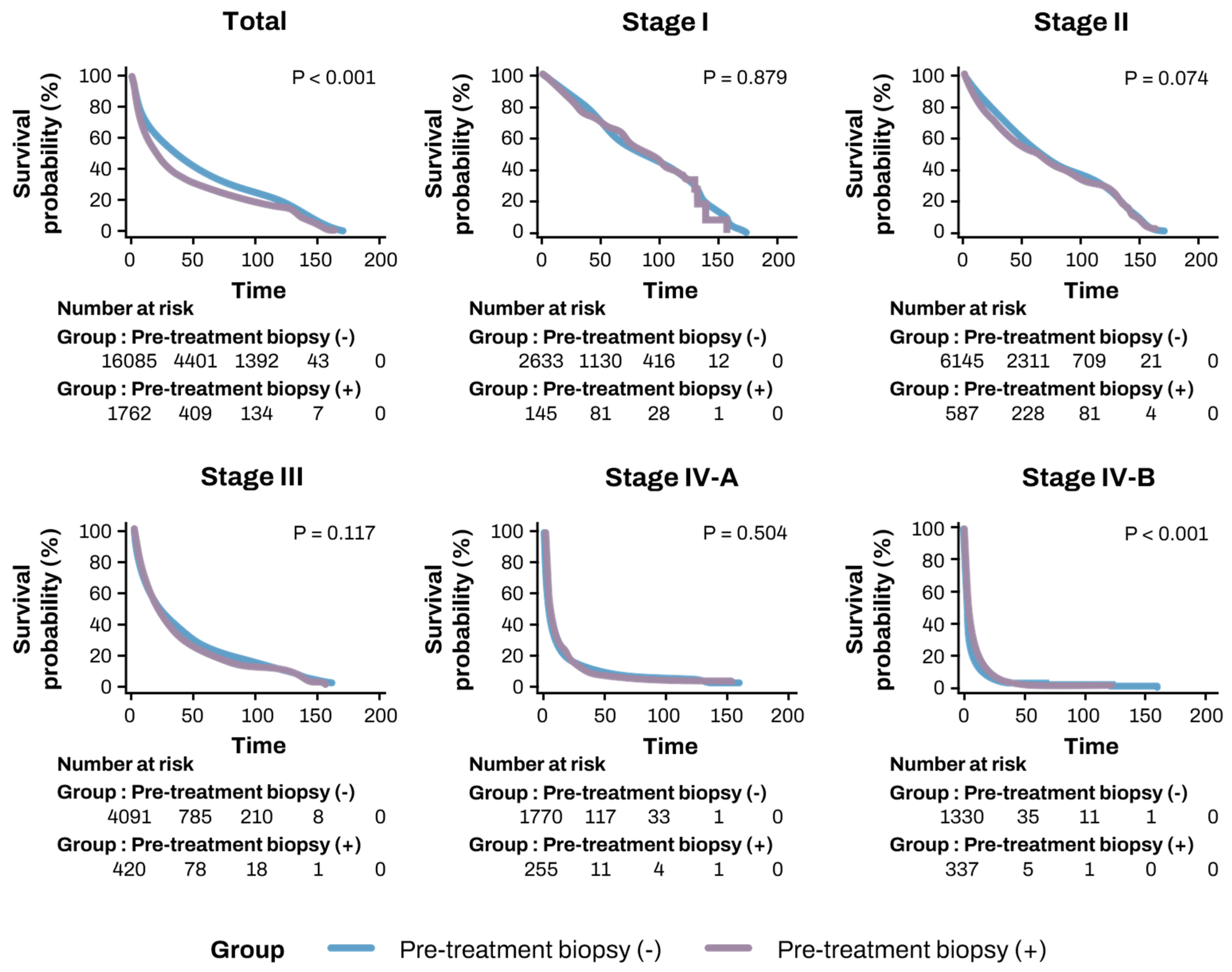 Diagnostics 15 00818 g003