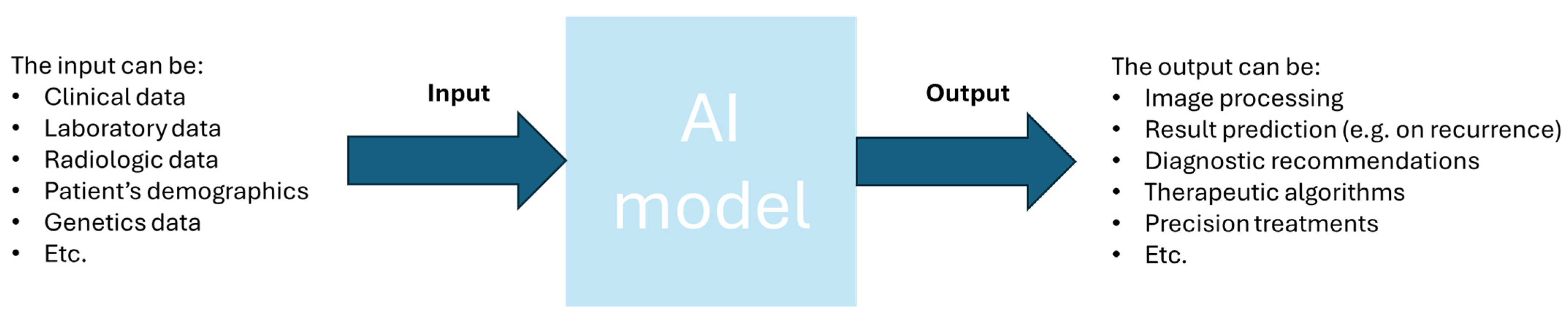 Diagnostics 15 00820 g002