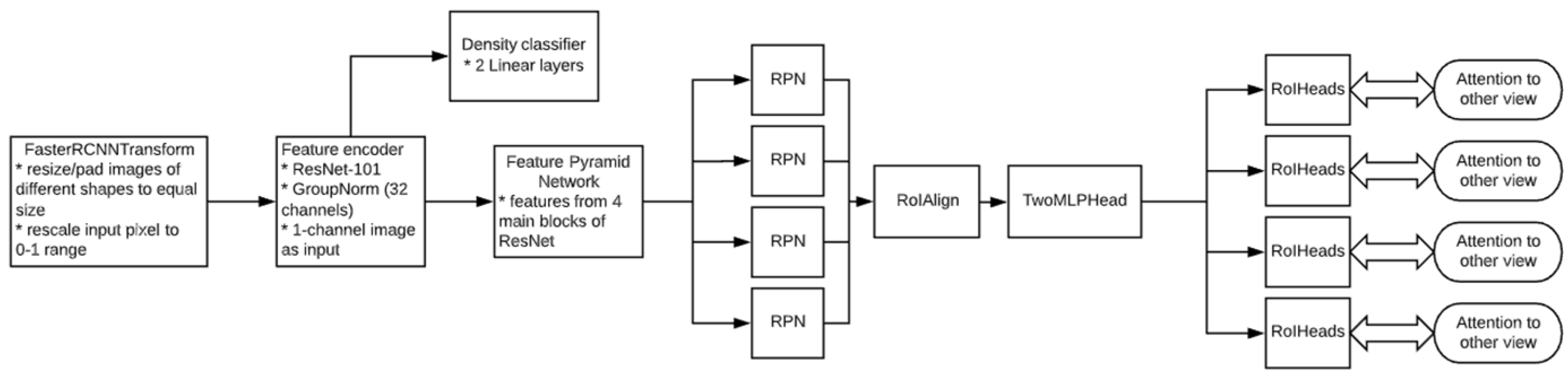 Diagnostics 15 00822 g001