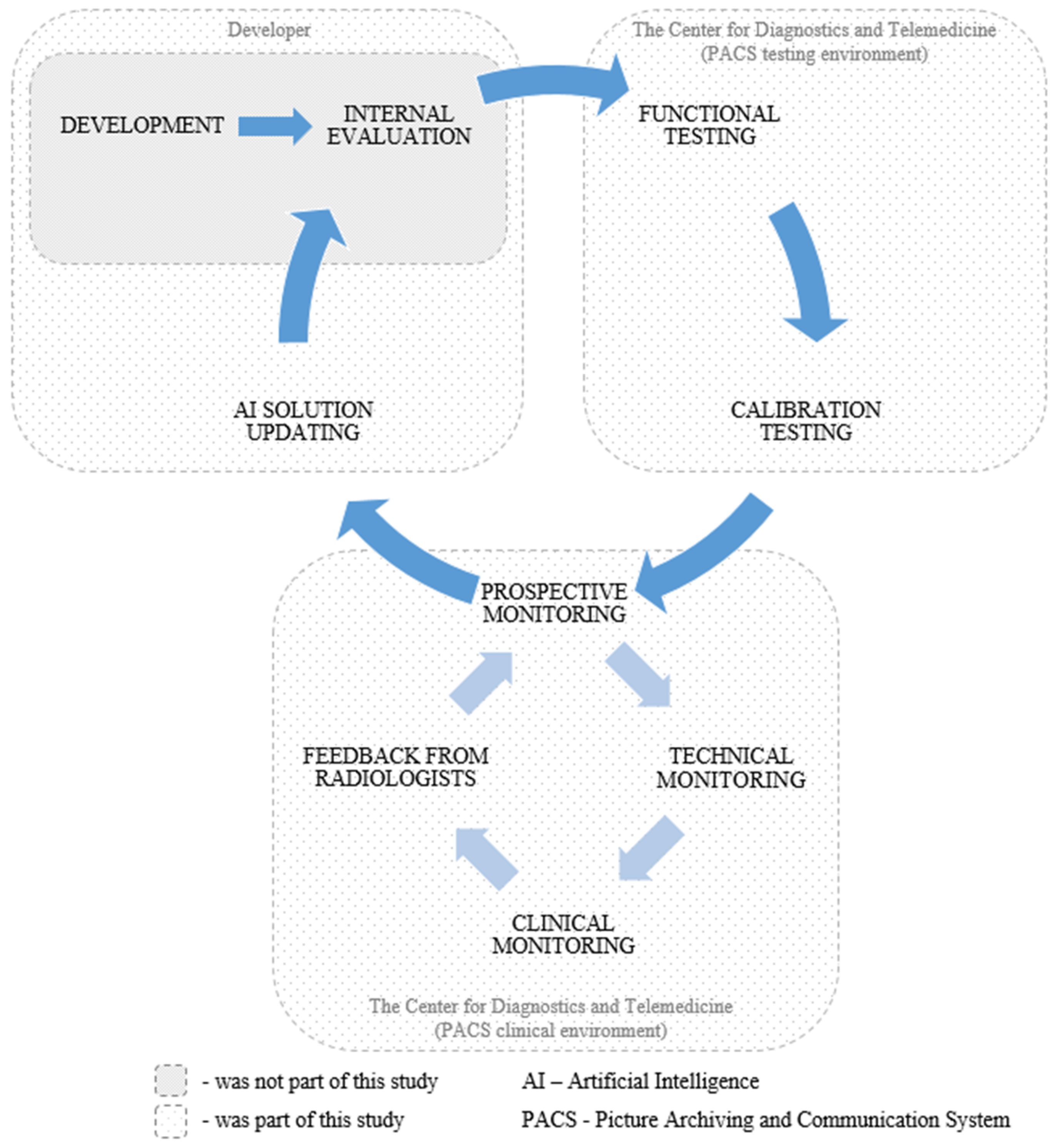 Diagnostics 15 00822 g002
