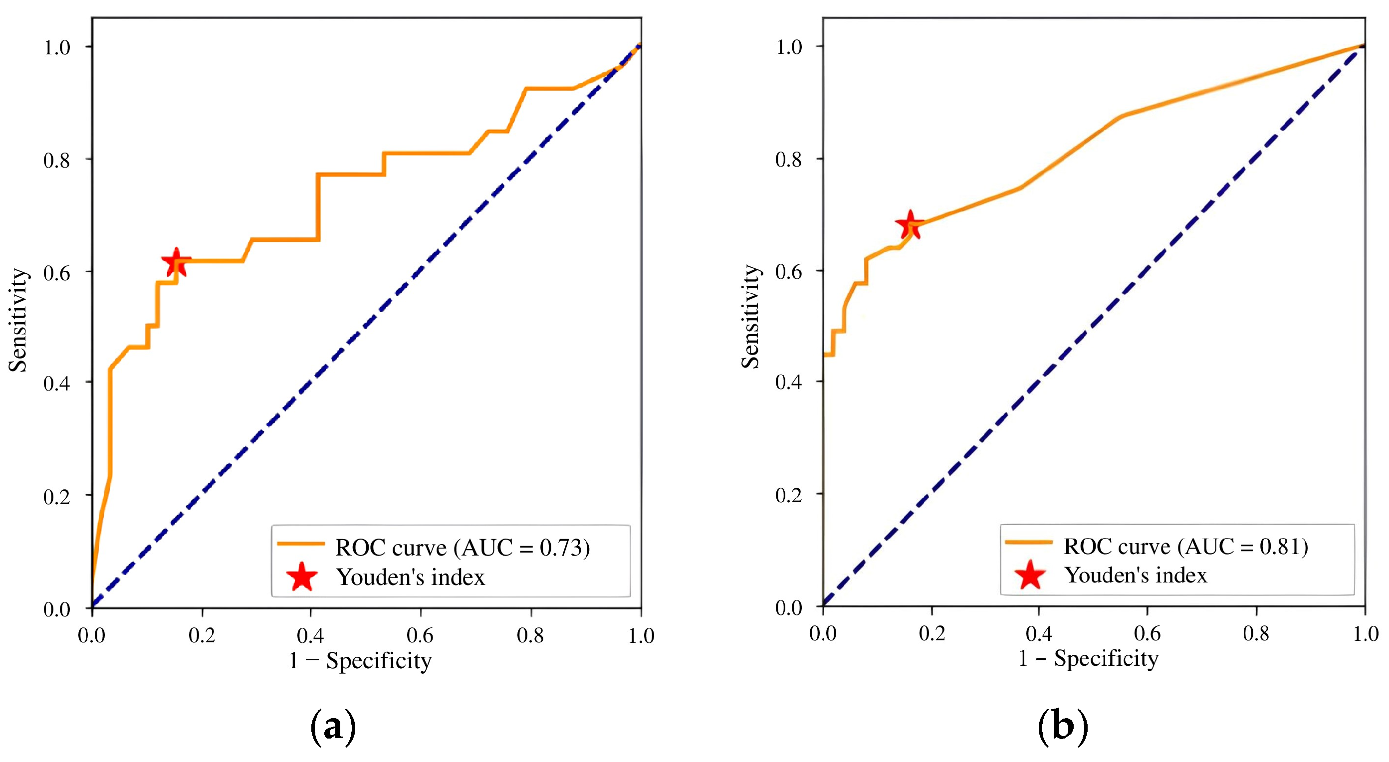 Diagnostics 15 00822 g005