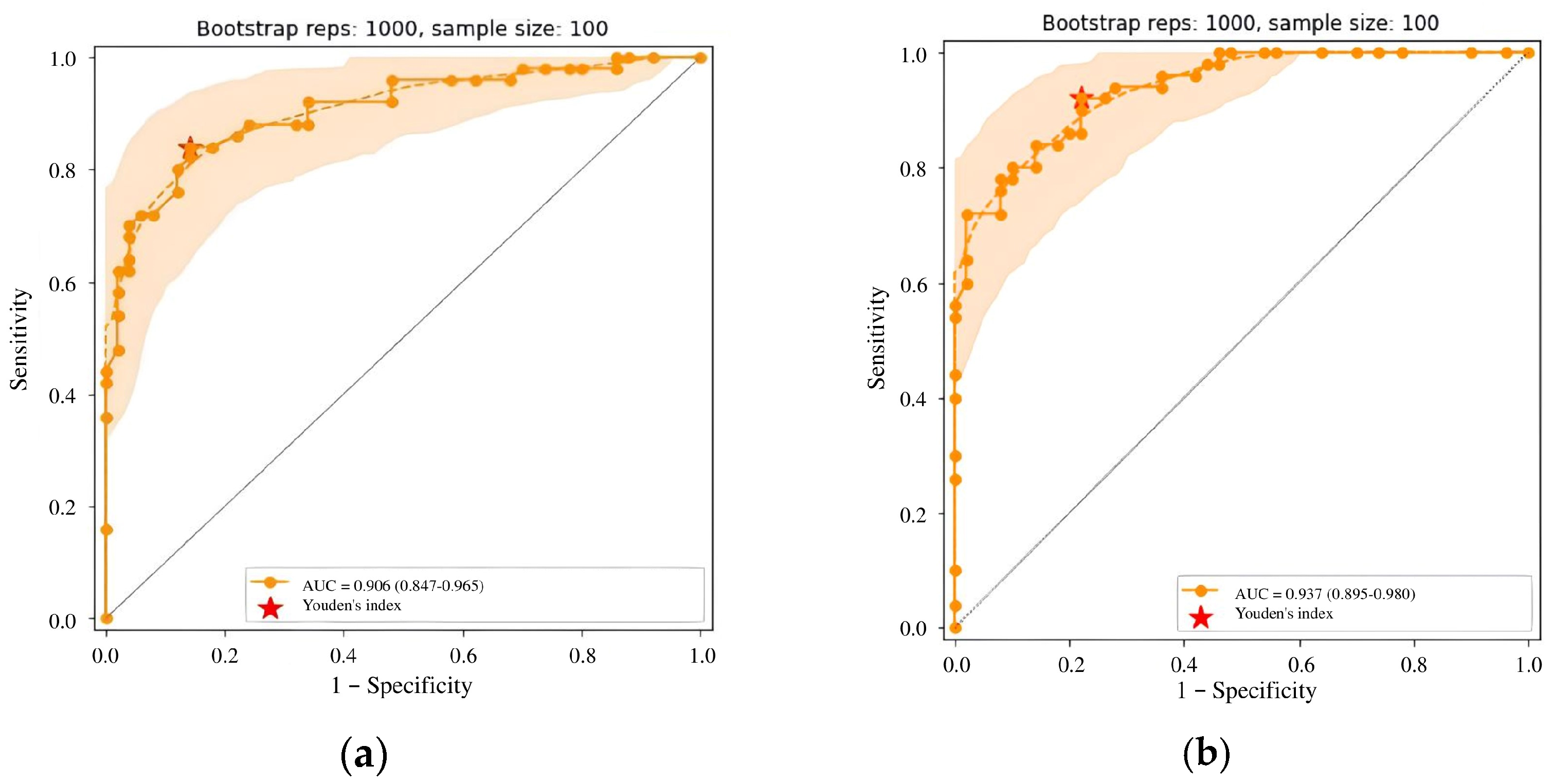 Diagnostics 15 00822 g010