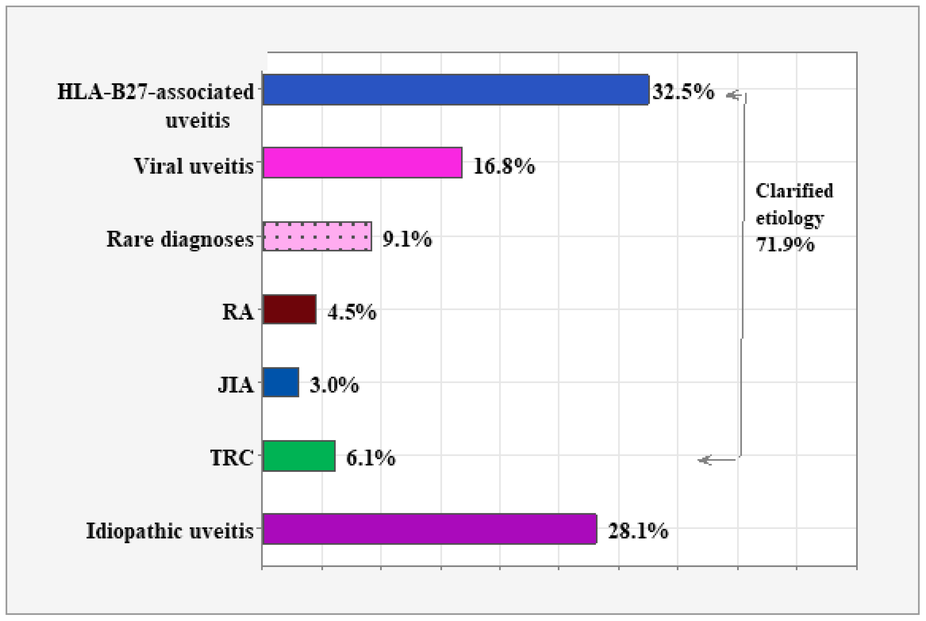 Diagnostics 15 00828 g001
