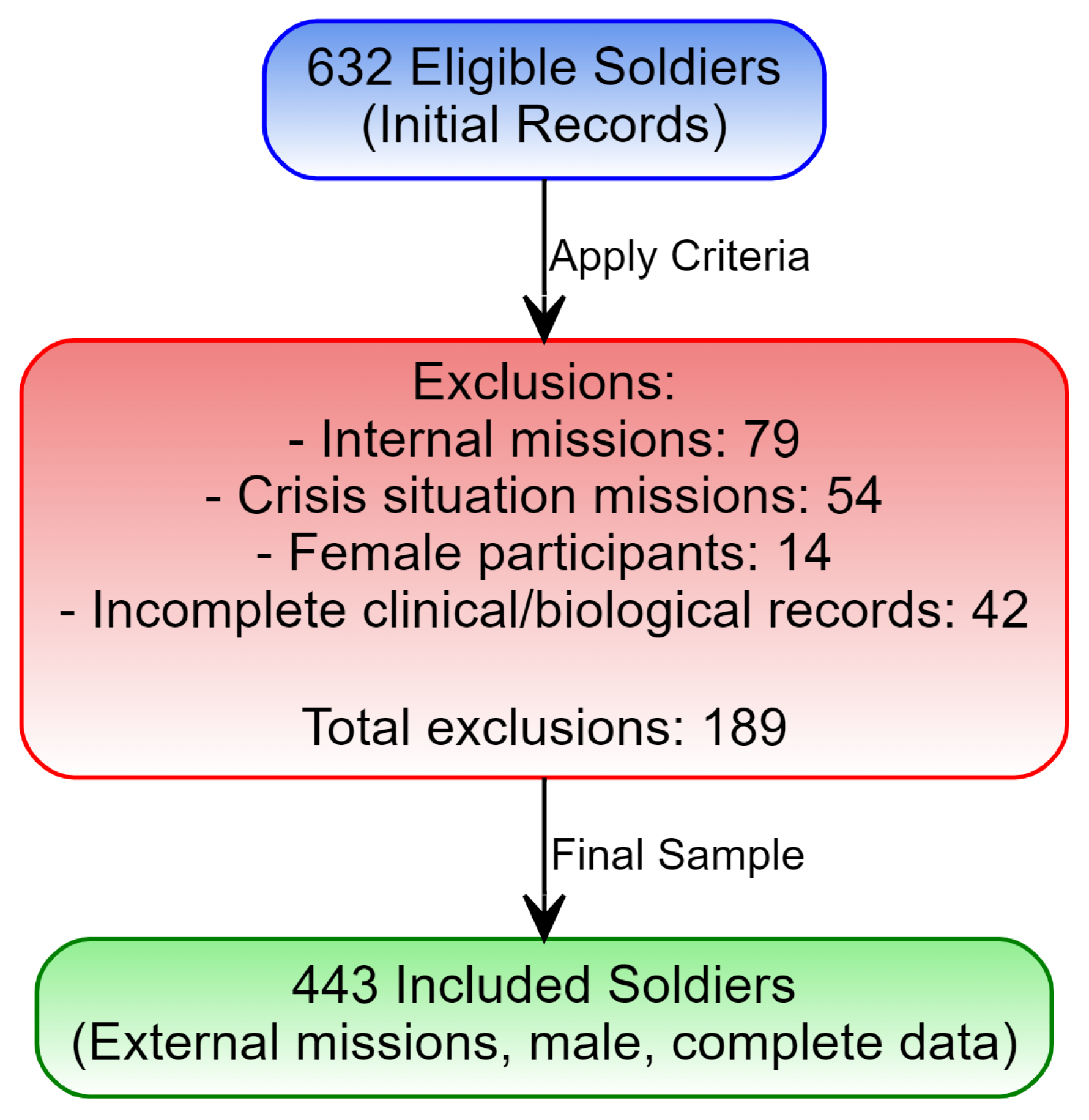 Diagnostics 15 00832 g001