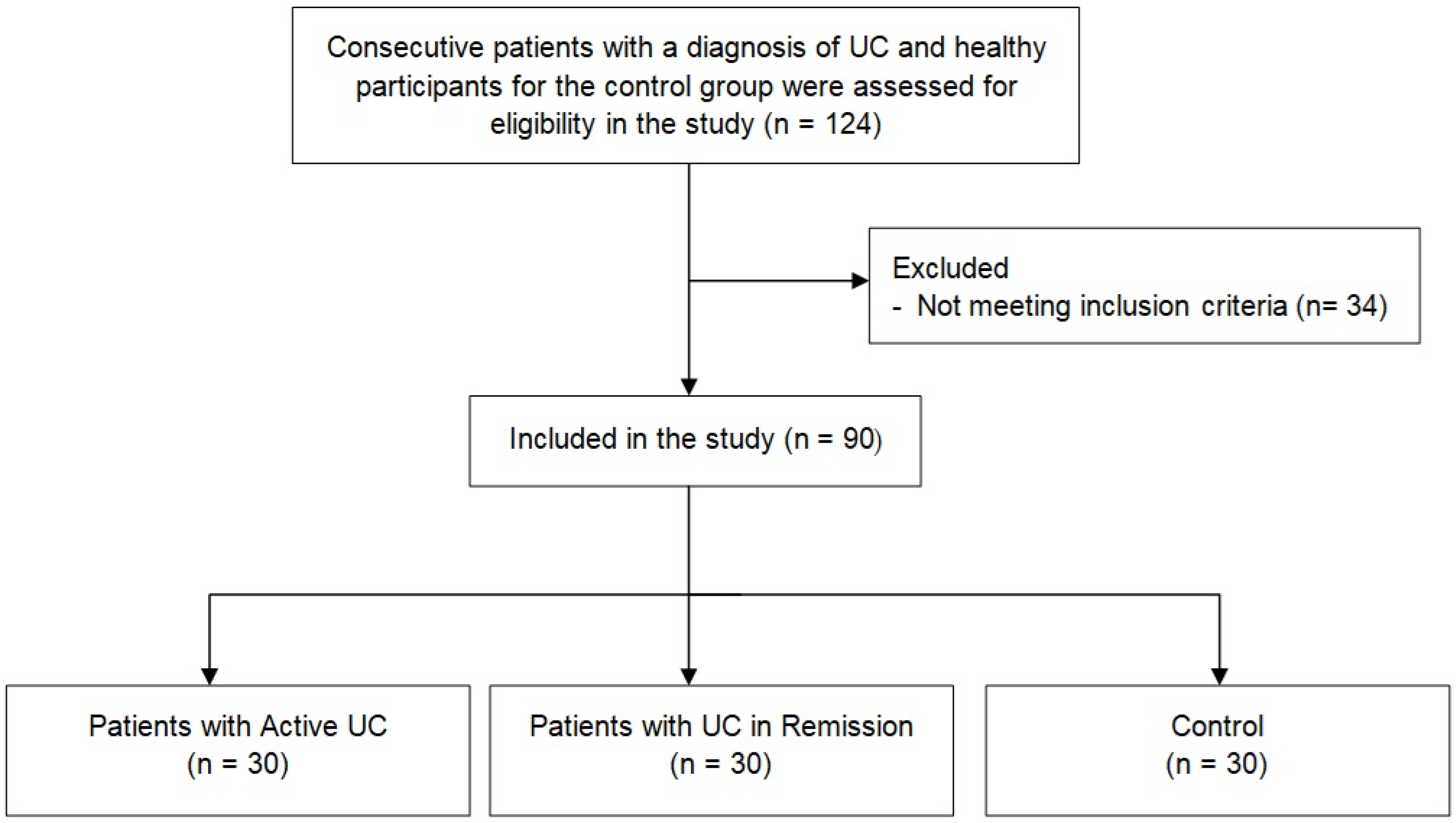 Diagnostics 15 00834 g001