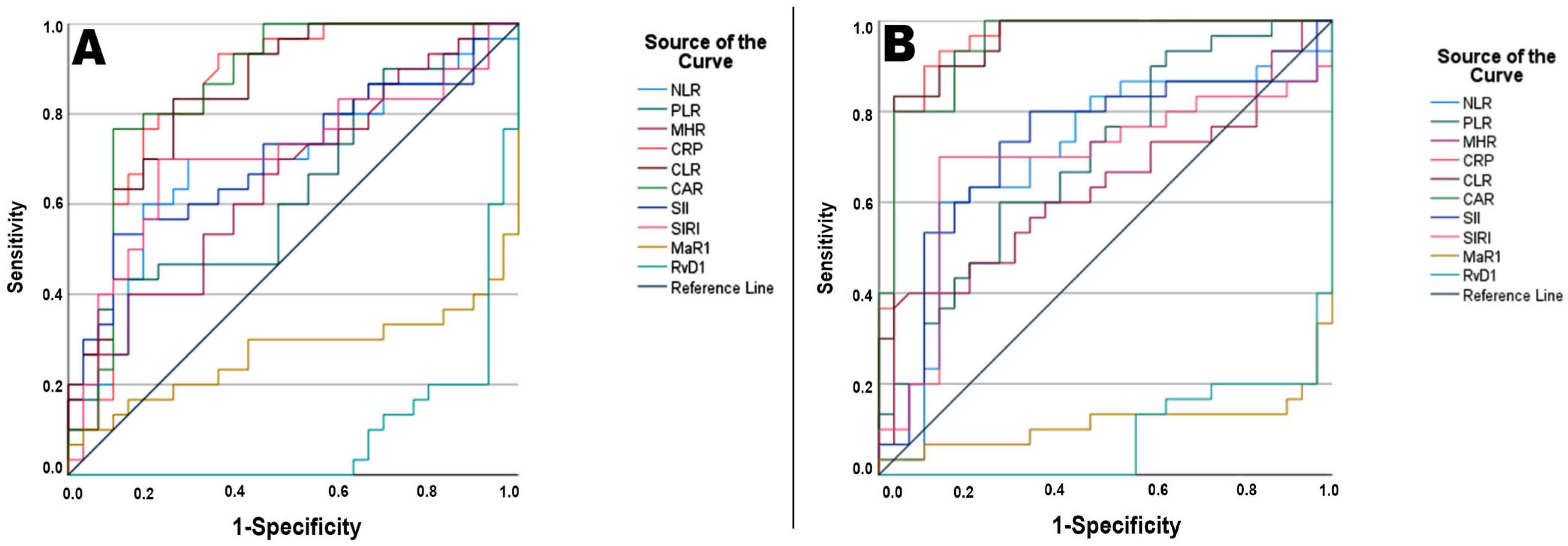 Diagnostics 15 00834 g002