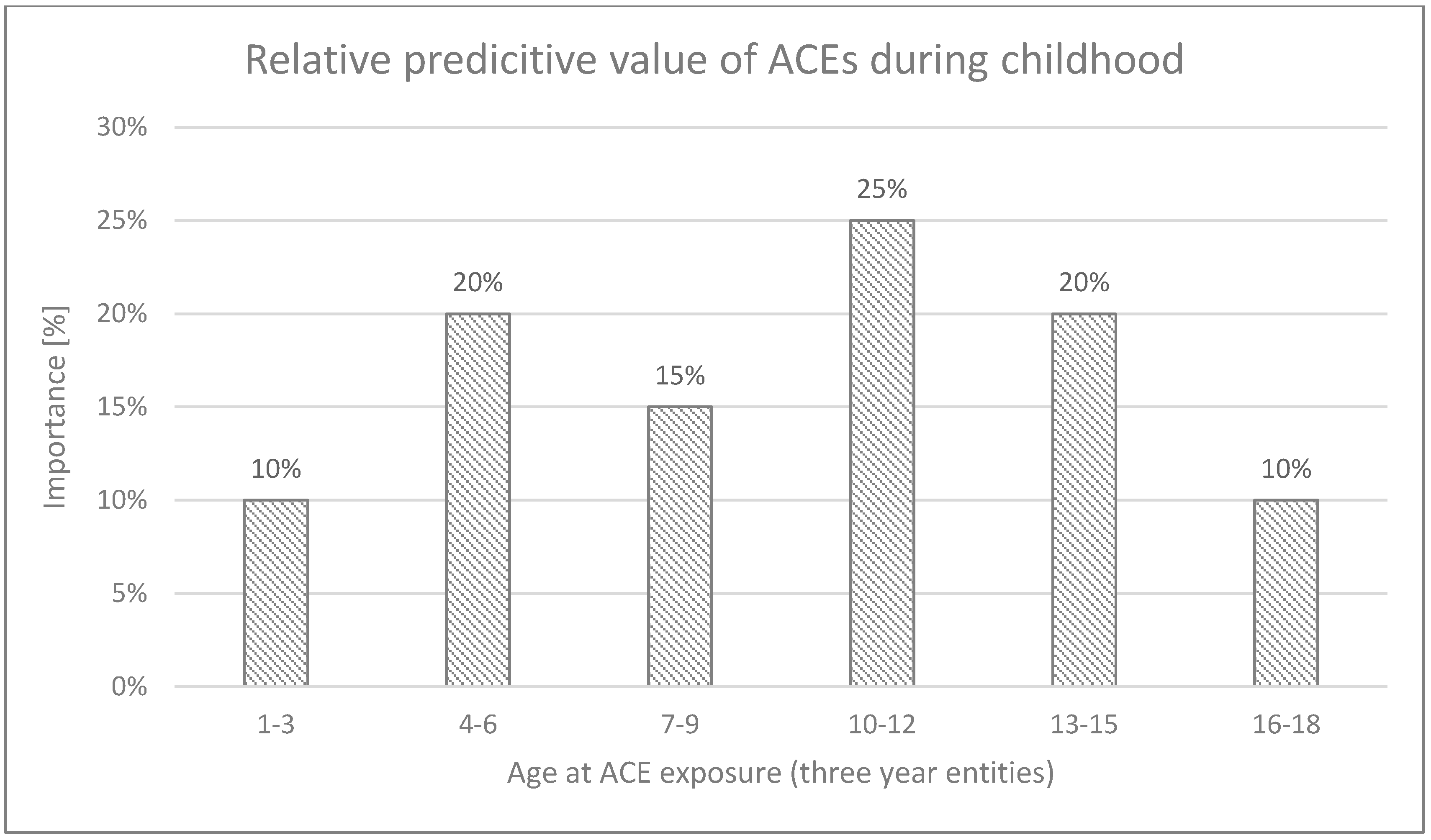 Diagnostics 15 00839 g002