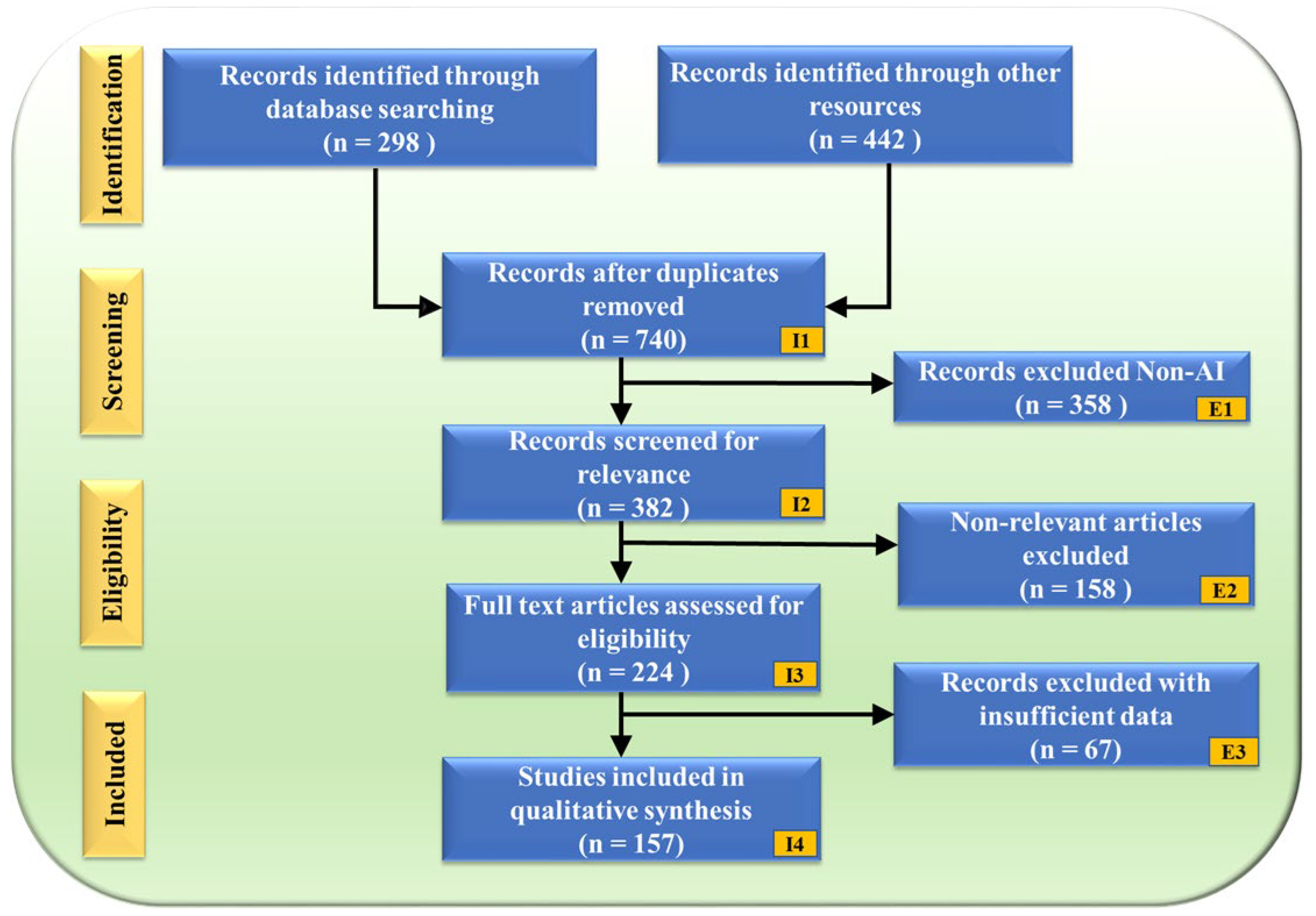 Diagnostics 15 00848 g002