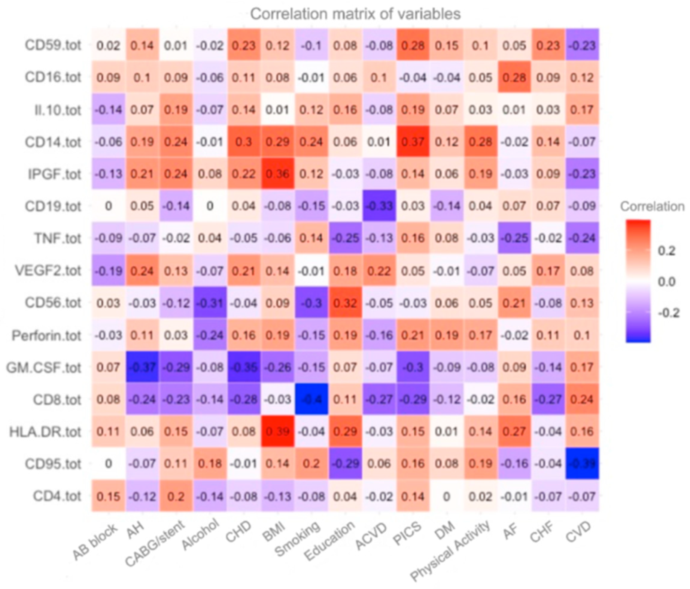Diagnostics 15 00850 g001