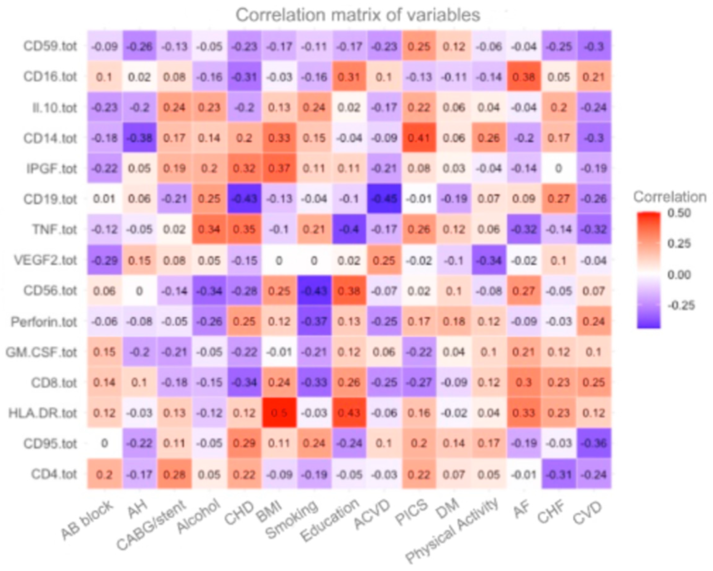 Diagnostics 15 00850 g003