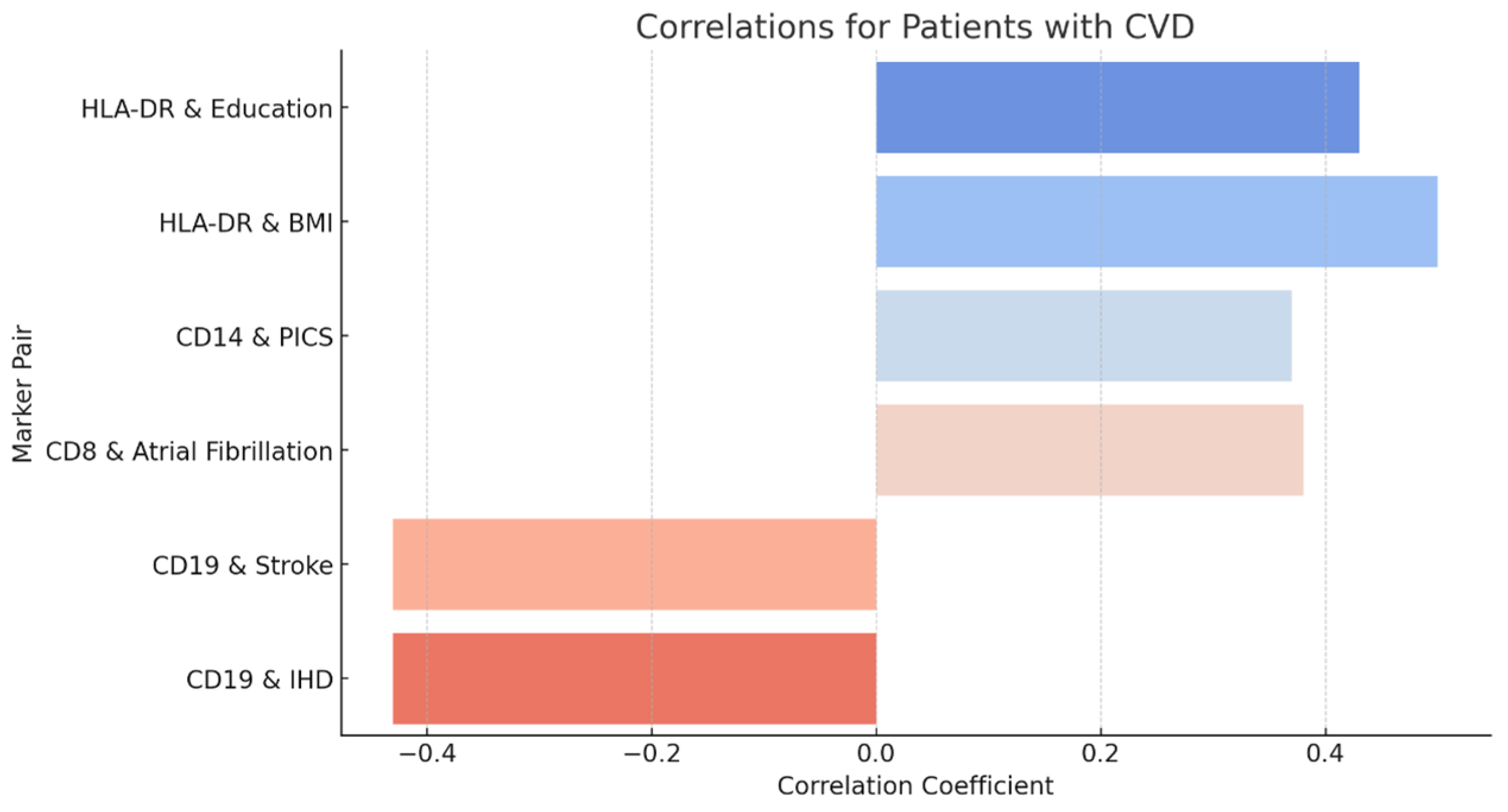 Diagnostics 15 00850 g004