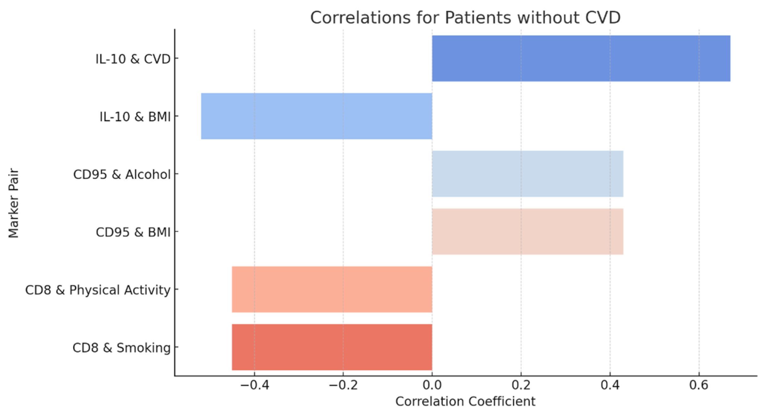 Diagnostics 15 00850 g006