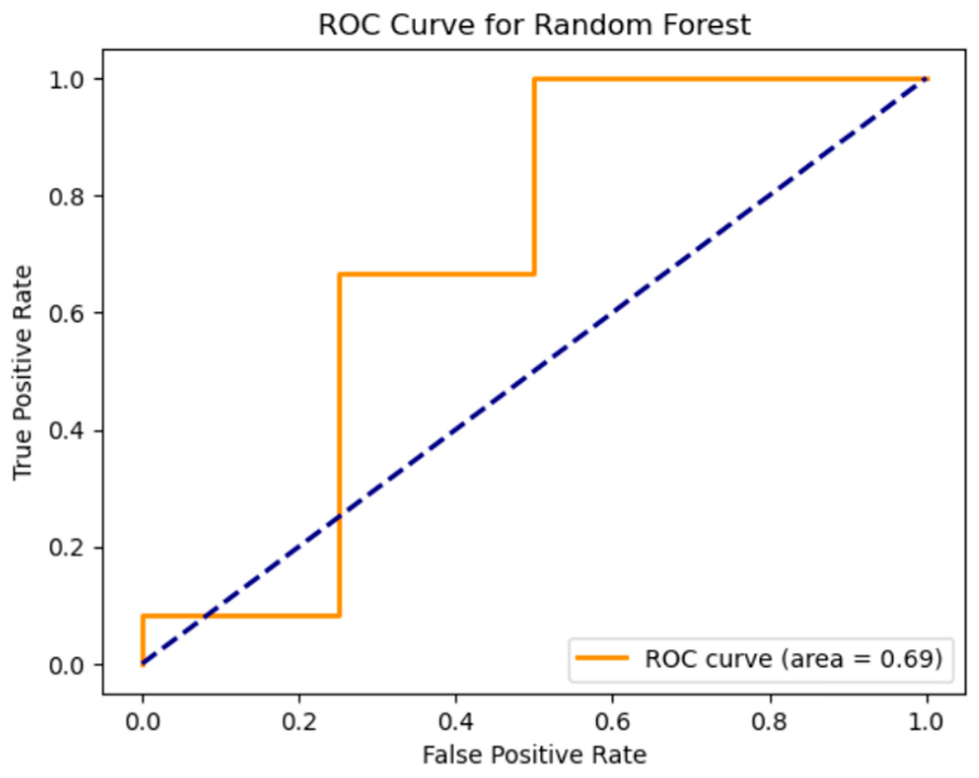 Diagnostics 15 00850 g009