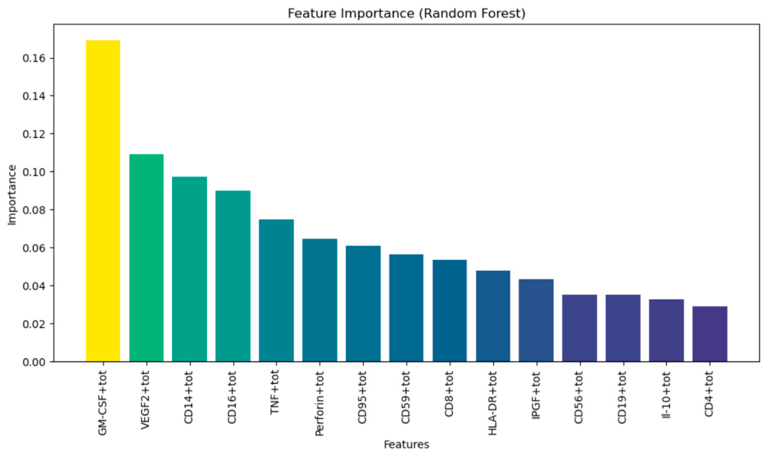 Diagnostics 15 00850 g012