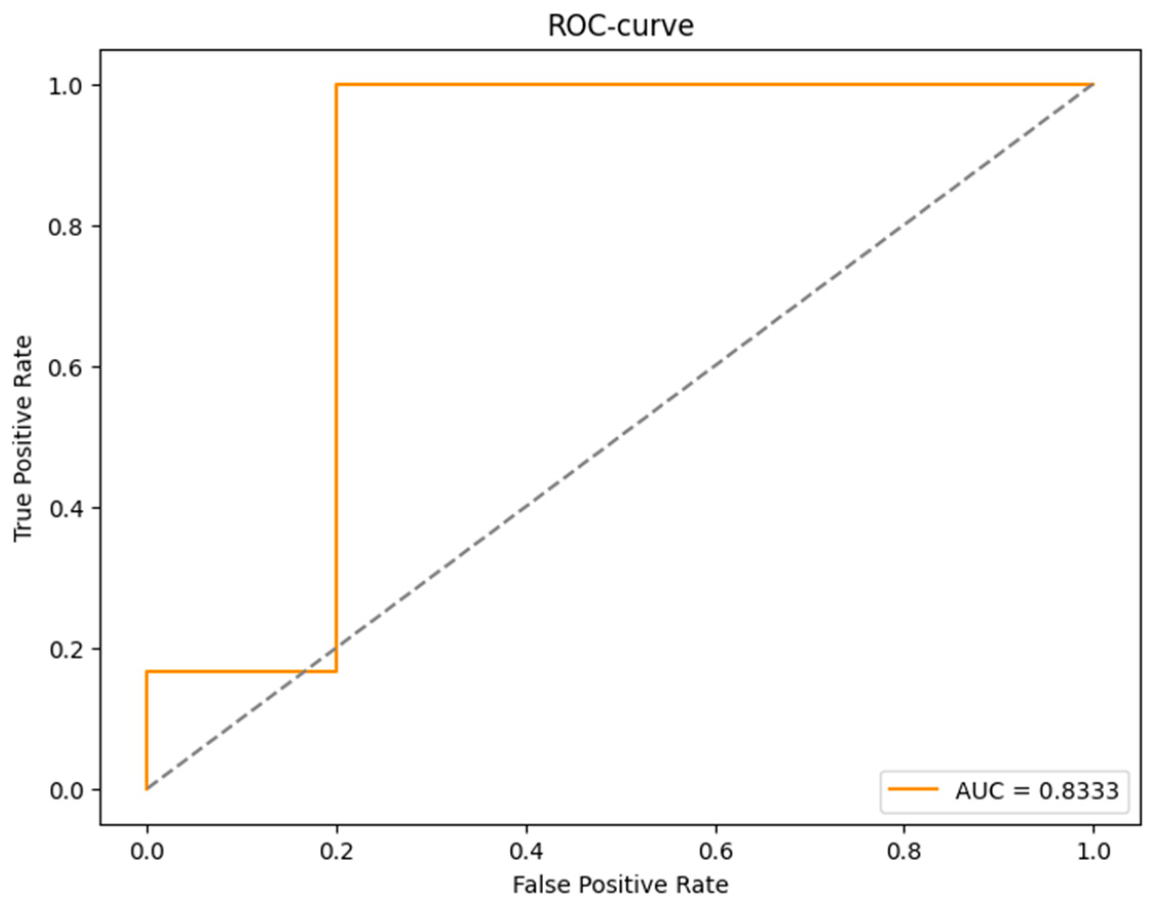 Diagnostics 15 00850 g013