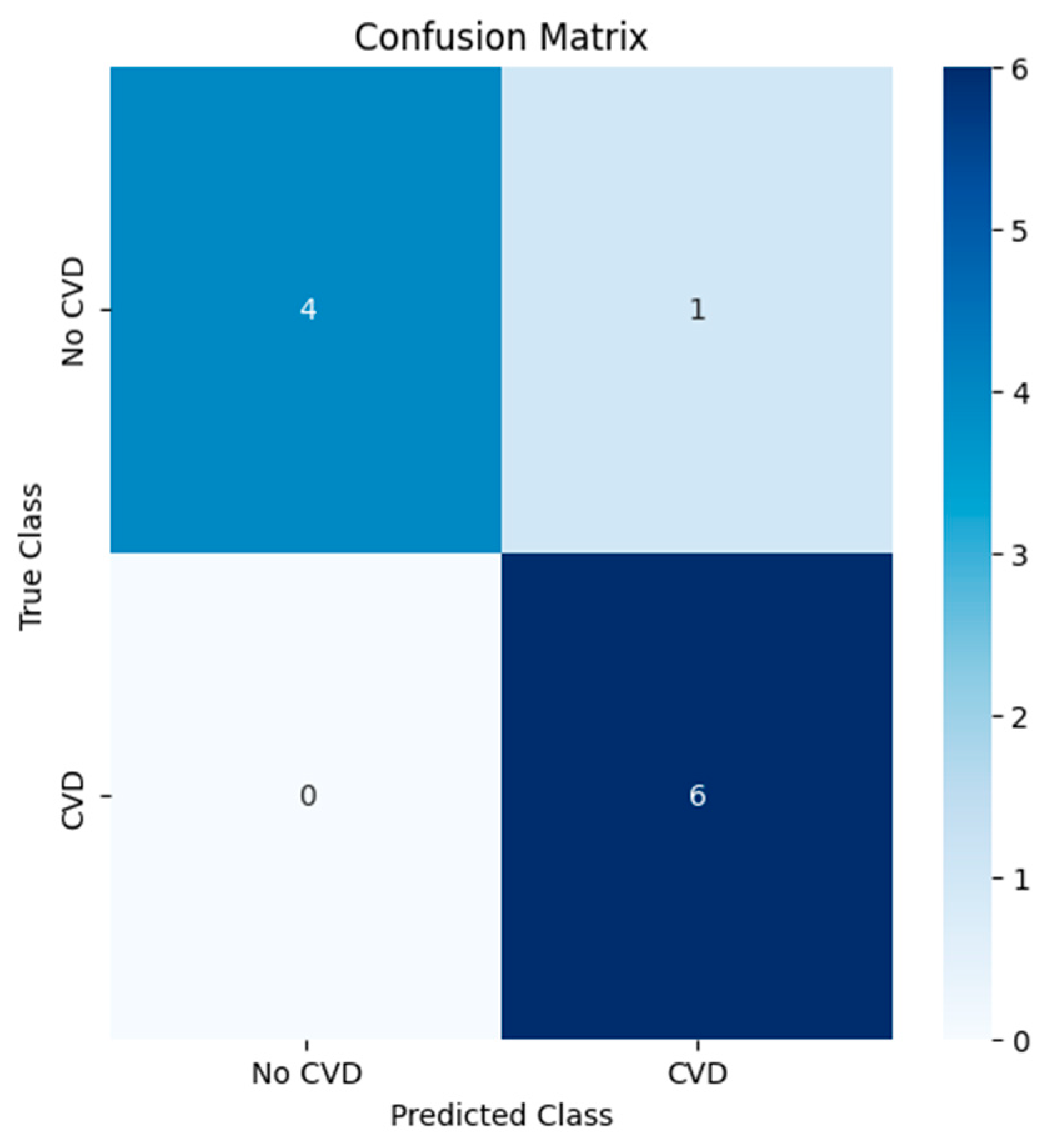 Diagnostics 15 00850 g014