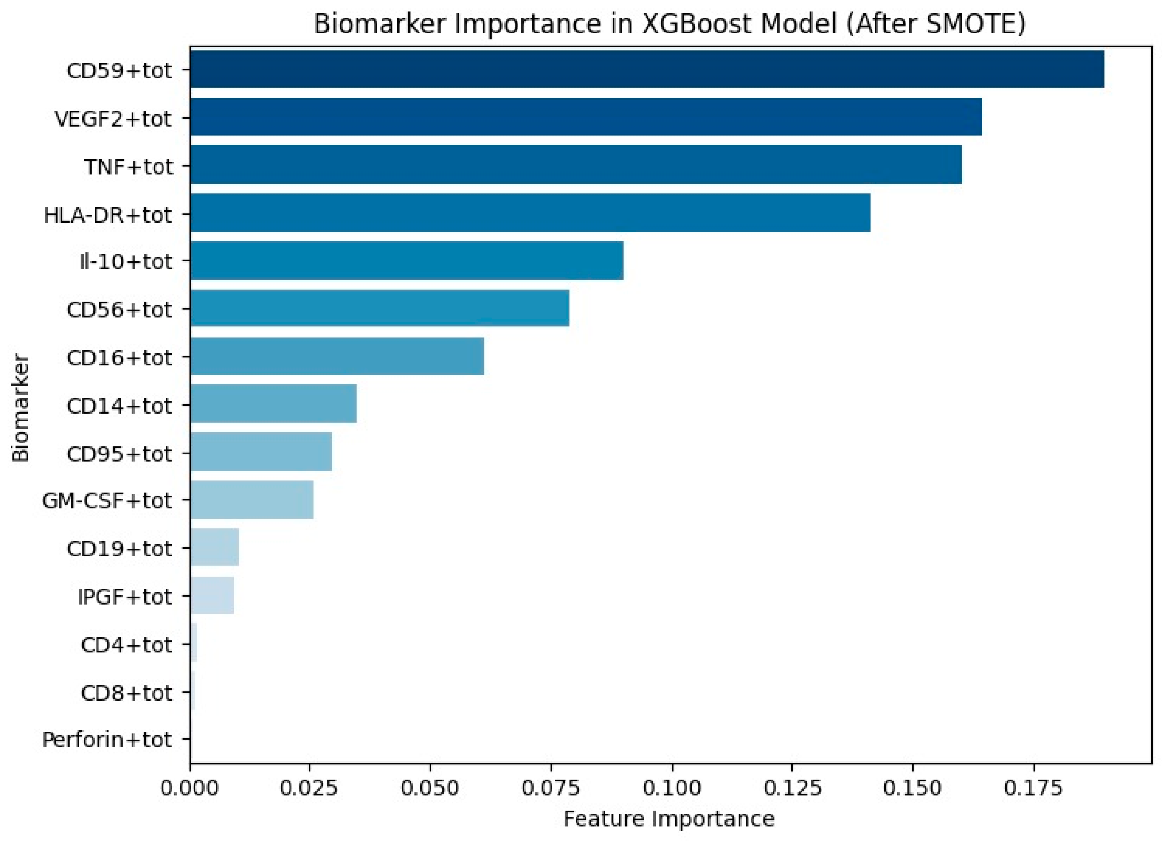 Diagnostics 15 00850 g016