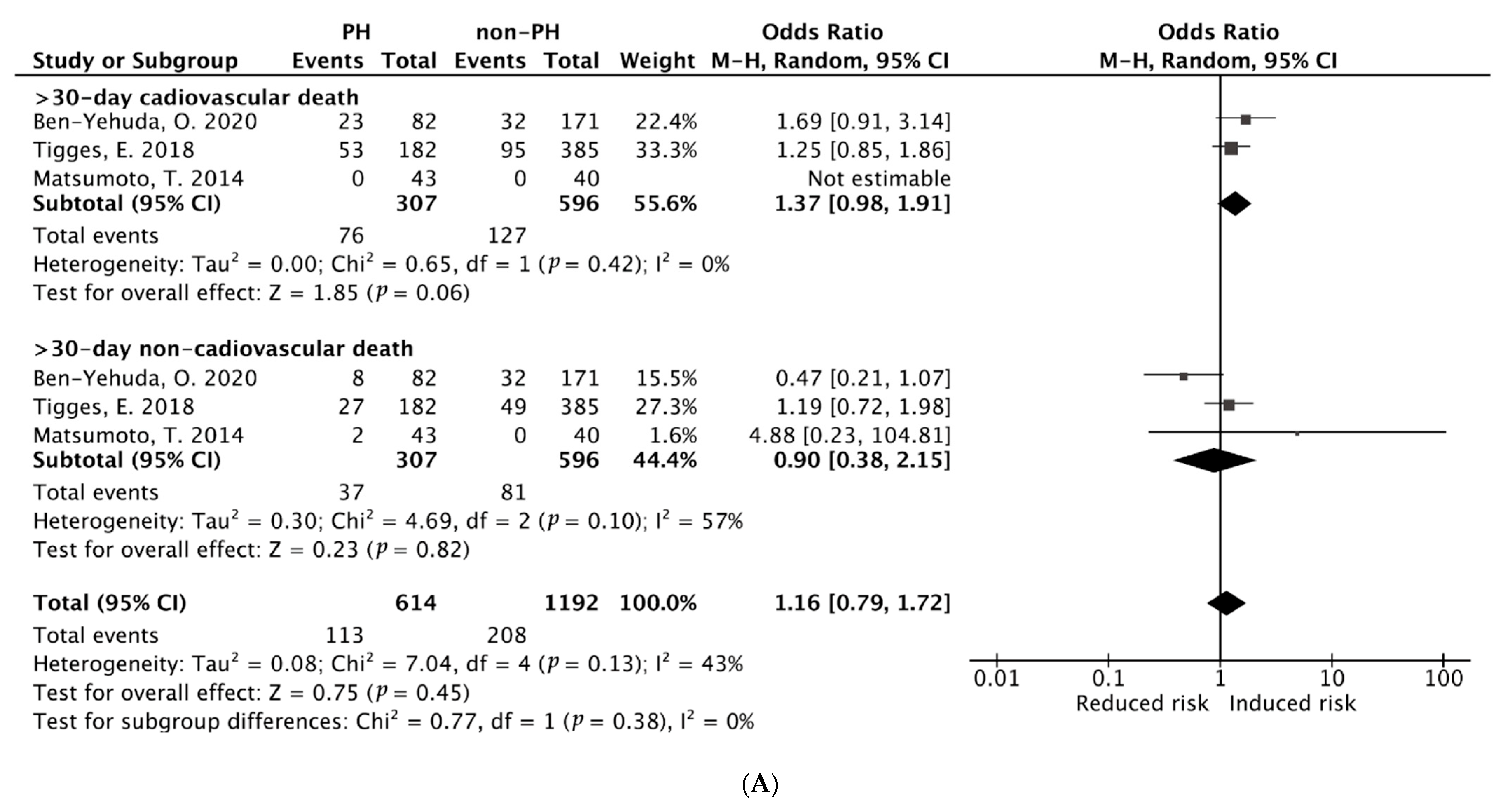 Diagnostics 15 00852 g002a