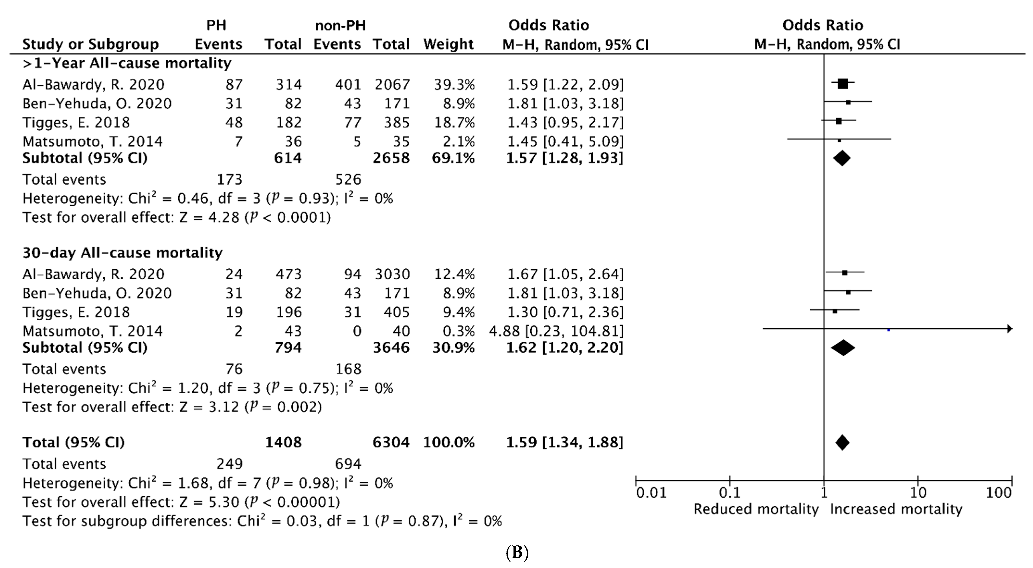 Diagnostics 15 00852 g002b