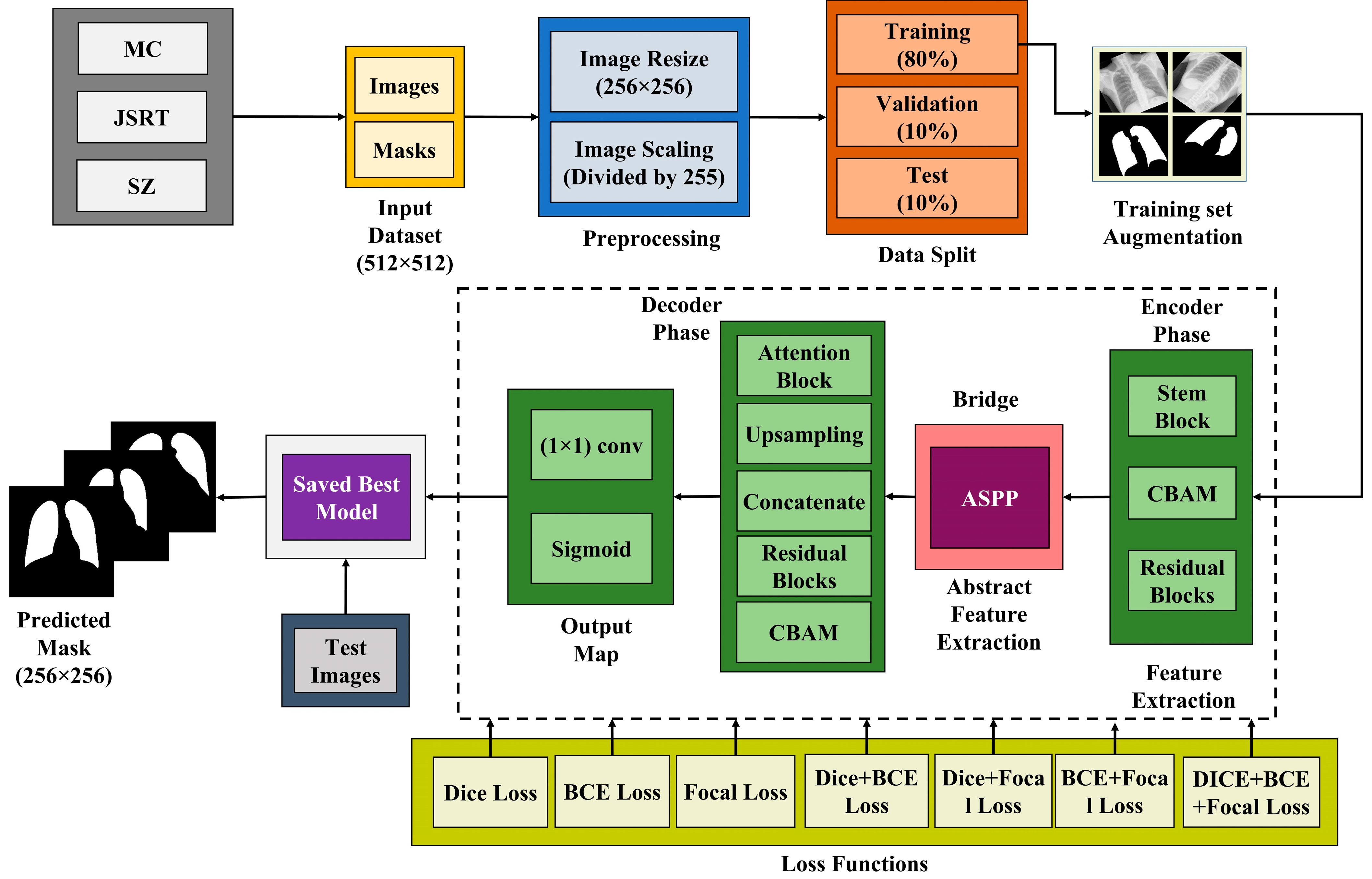 Diagnostics 15 00854 g001