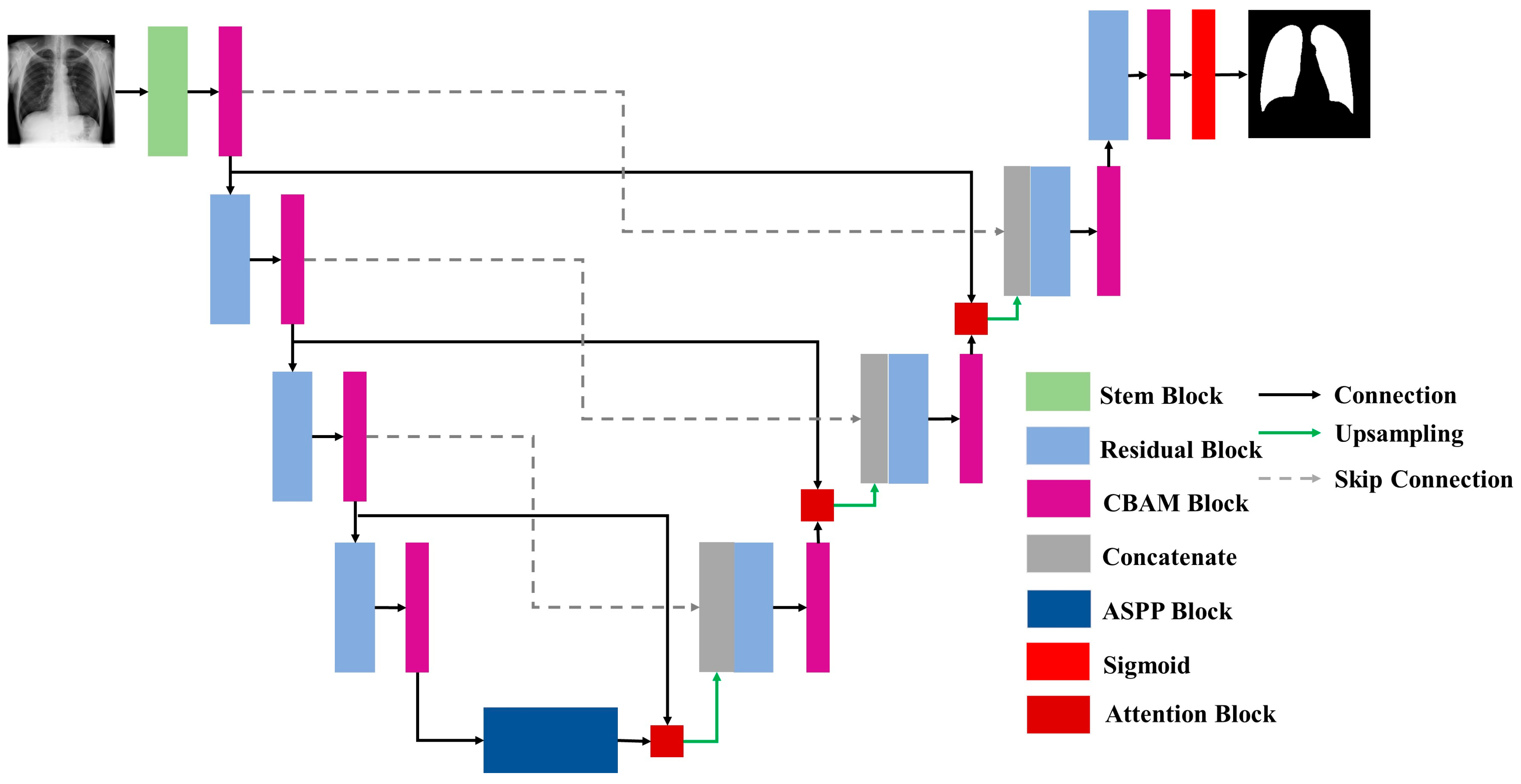 Diagnostics 15 00854 g003