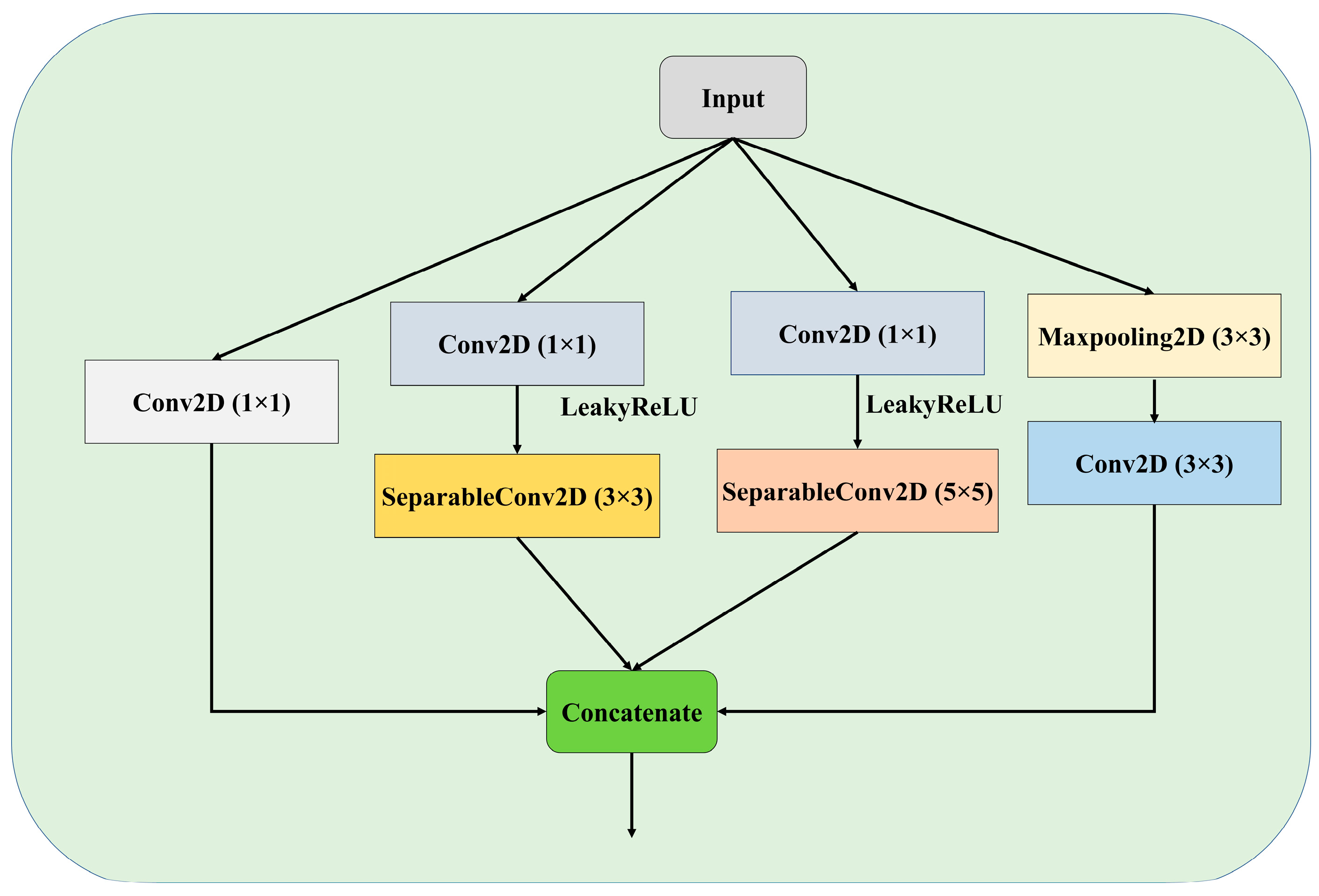 Diagnostics 15 00854 g004