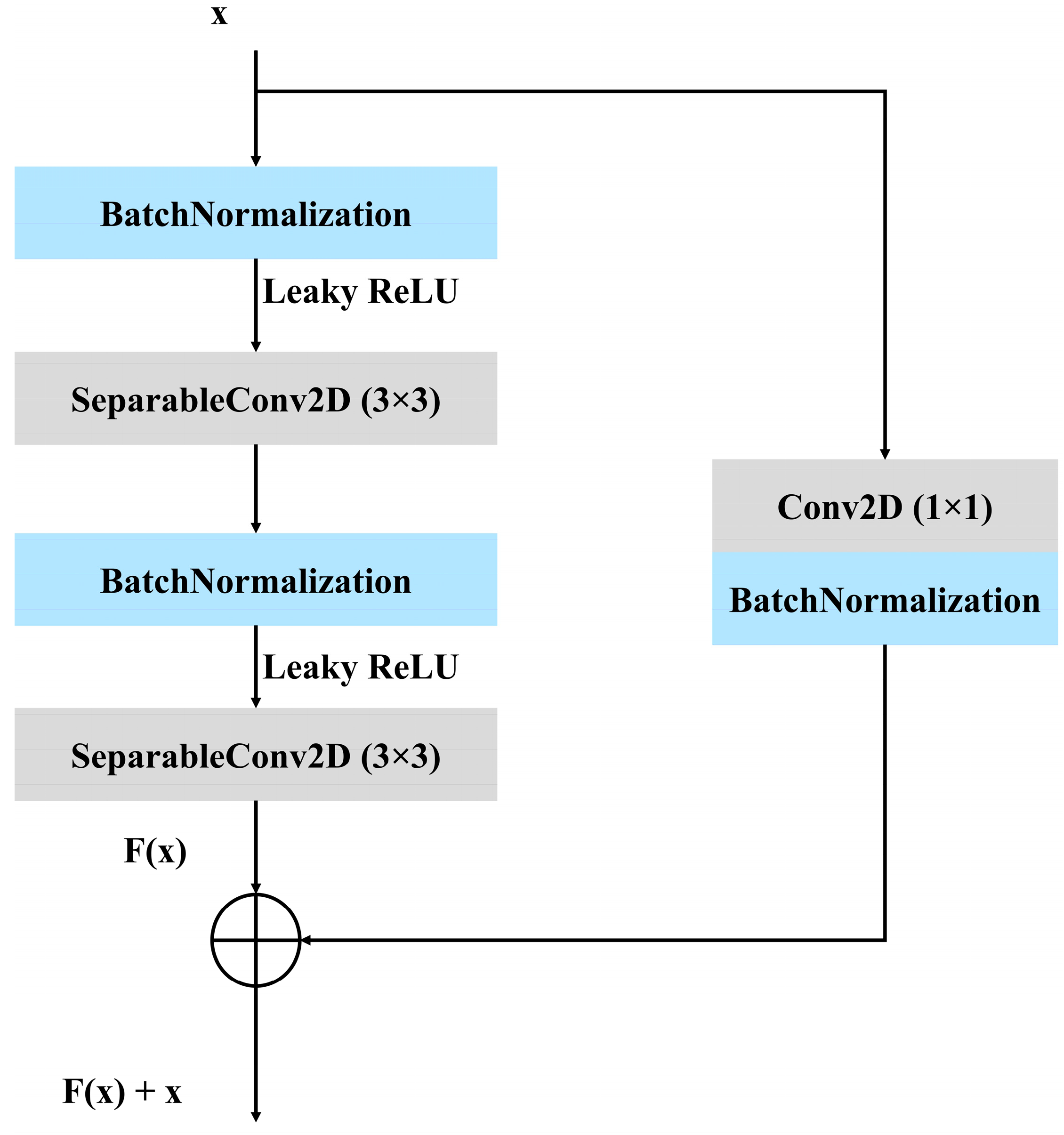 Diagnostics 15 00854 g005