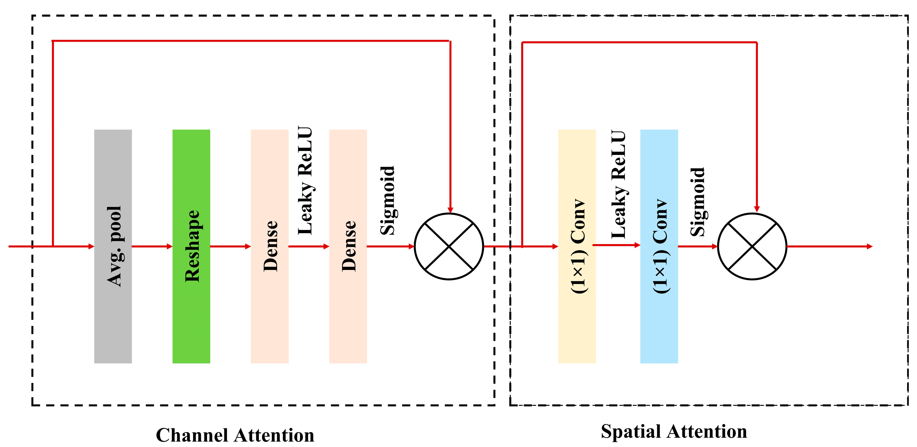 Diagnostics 15 00854 g006