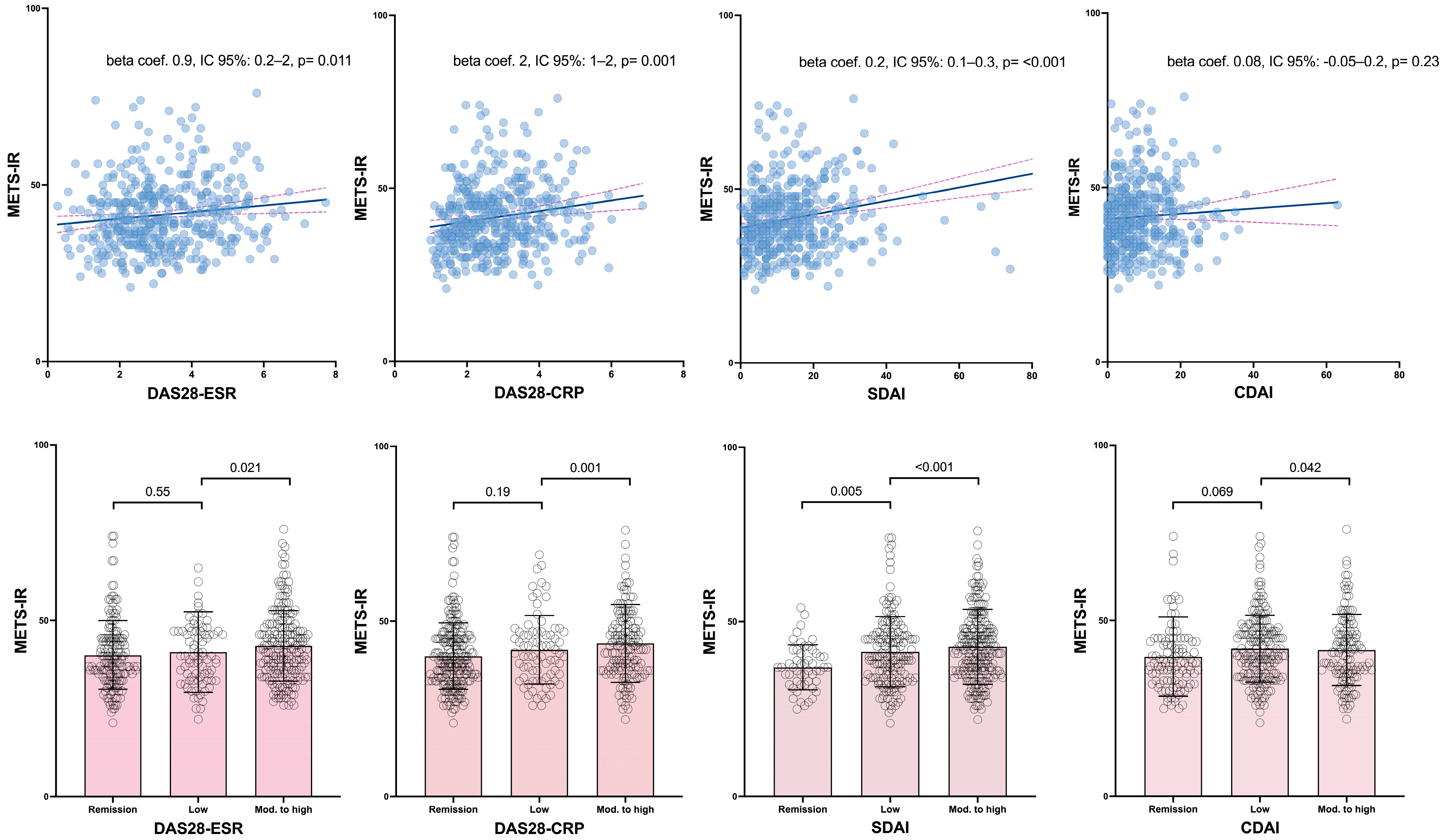 Diagnostics 15 00861 g001