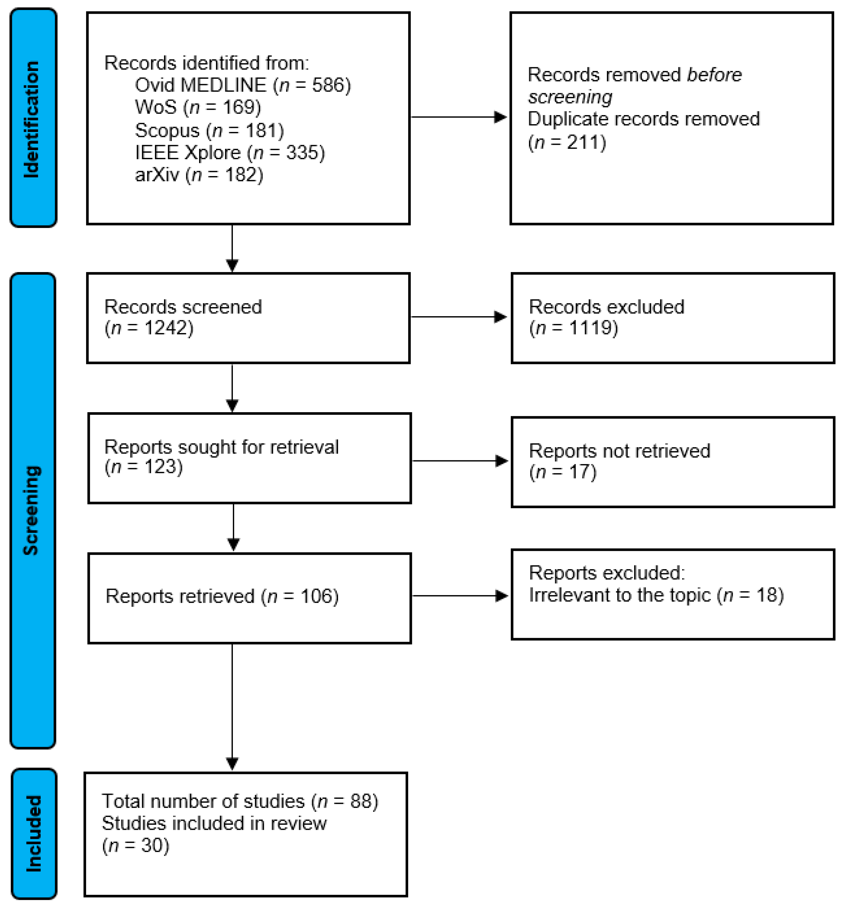 Diagnostics 15 00866 g001