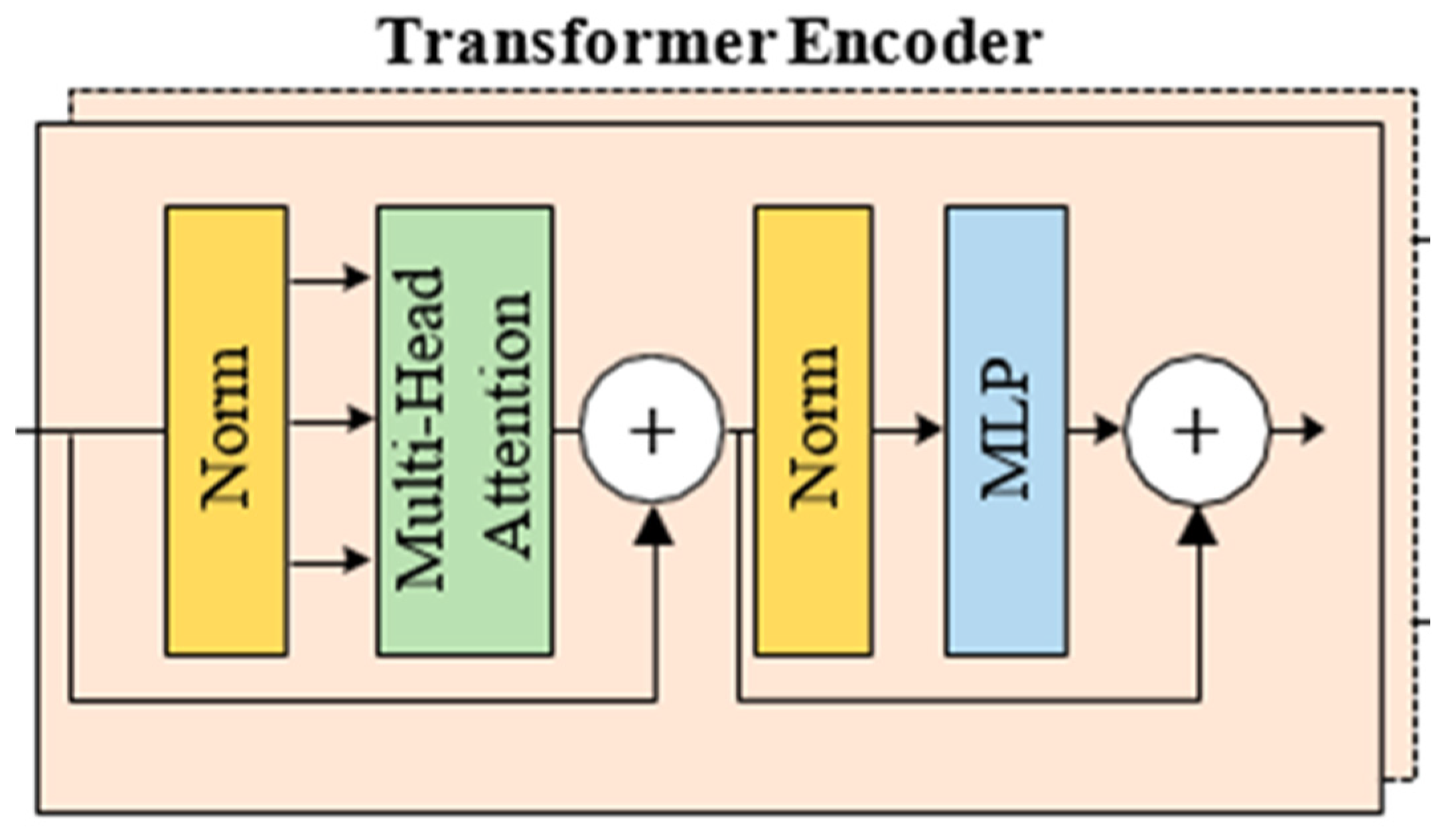 Diagnostics 15 00867 g003
