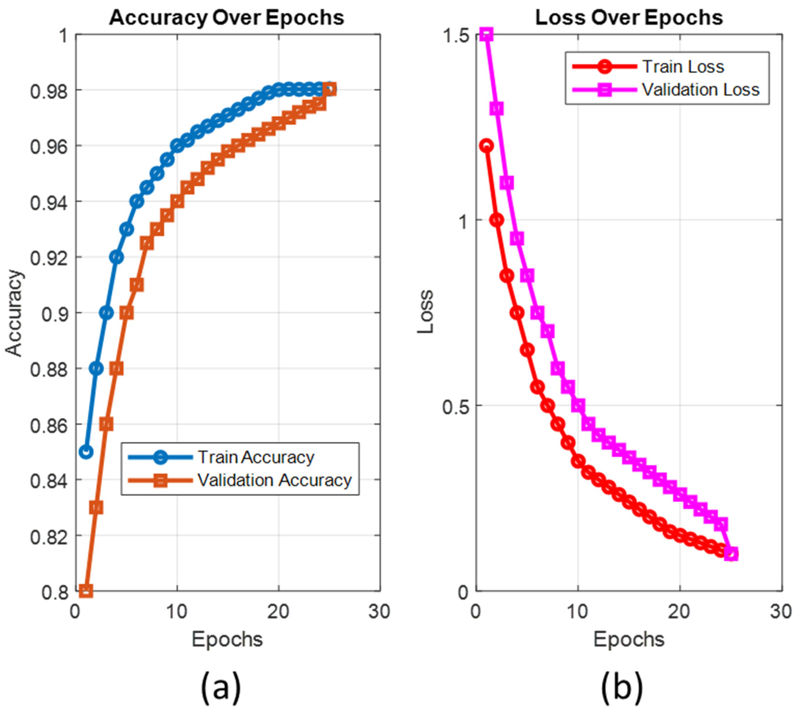 Diagnostics 15 00867 g009